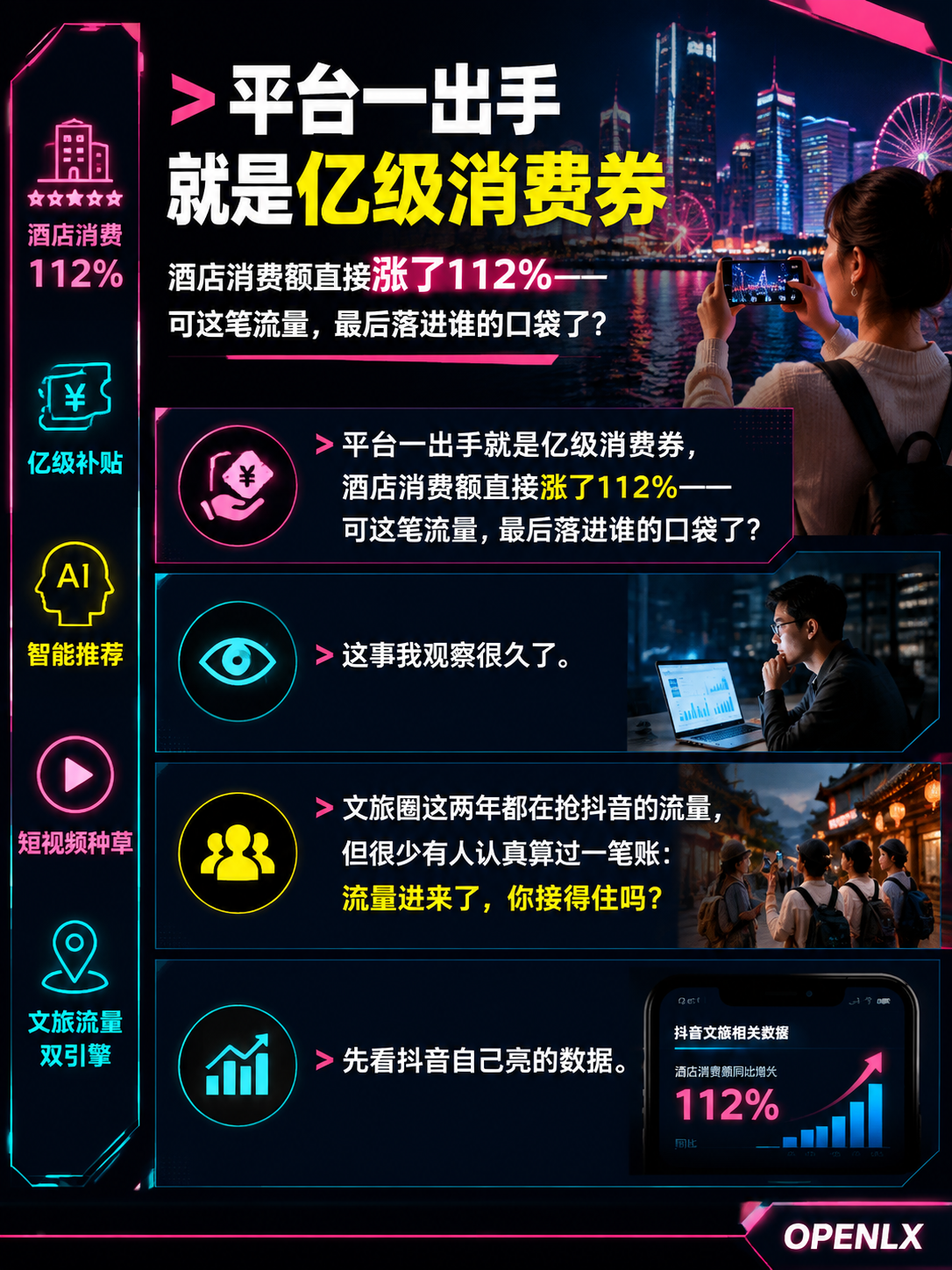 抖音"心动目的地"砸亿级补贴,酒店消费额同比涨112%:短视频种草+AI推荐,文旅流量双引擎怎么搭?:导语