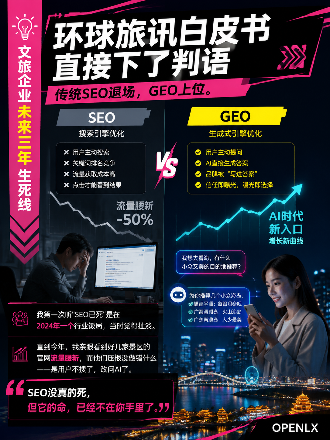 SEO已死?GEO当立!未来3年,文旅企业的生死线是被豆包、元宝"写进答案":听涧南浔:不投OTA,闷声做了GEO