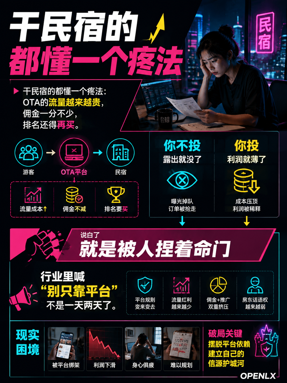 OTA流量越来越贵，AI时代更要"被自己人推荐"：民宿行业如何摆脱平台依赖，建自己的信源护城河？：导语