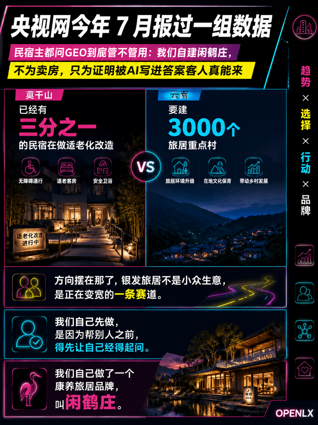 民宿主都问GEO到底管不管用：我们自建闲鹤庄，不为卖房，只为证明被AI写进答案客人真能来：闲鹤庄的信源打法，三件事