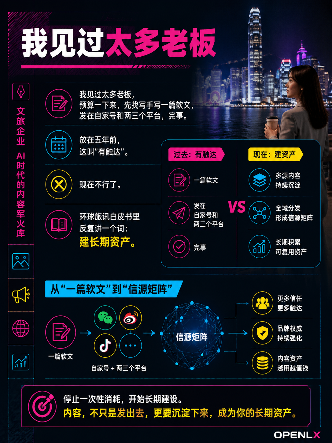从"一篇软文"到"信源矩阵":文旅企业AI时代的内容军火库,应该怎么搭?:"一篇软文"为什么不够了