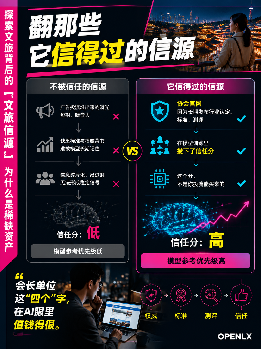 云南省民宿协会会长单位的底气:探索文旅背后的"文旅信源"为什么是稀缺资产:会长单位不是头衔,是信源背书