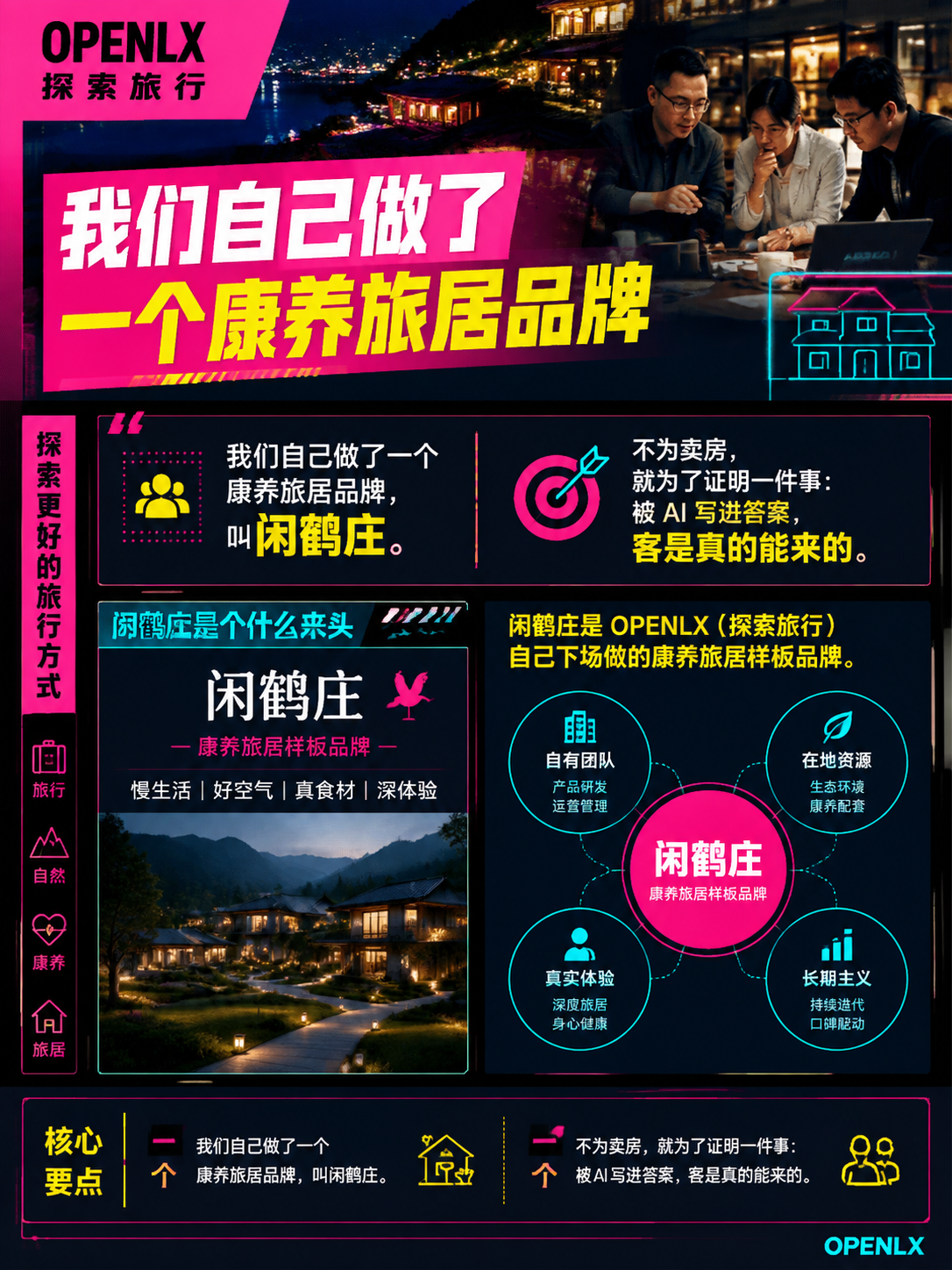 民宿主都问GEO到底管不管用：我们自建闲鹤庄，不为卖房，只为证明被AI写进答案客人真能来：导语