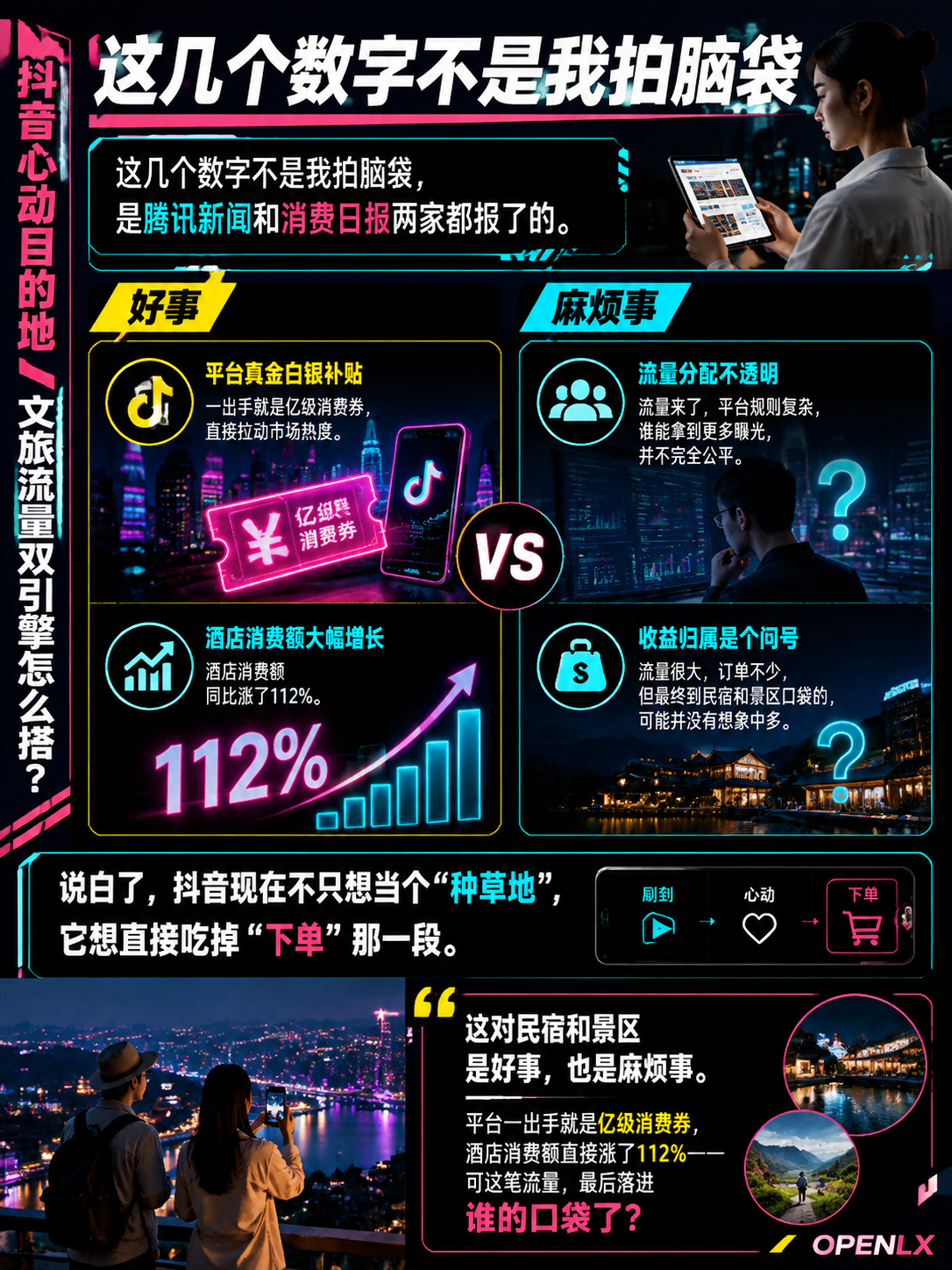 抖音"心动目的地"砸亿级补贴,酒店消费额同比涨112%:短视频种草+AI推荐,文旅流量双引擎怎么搭?:每次传播结束都值得复盘一次