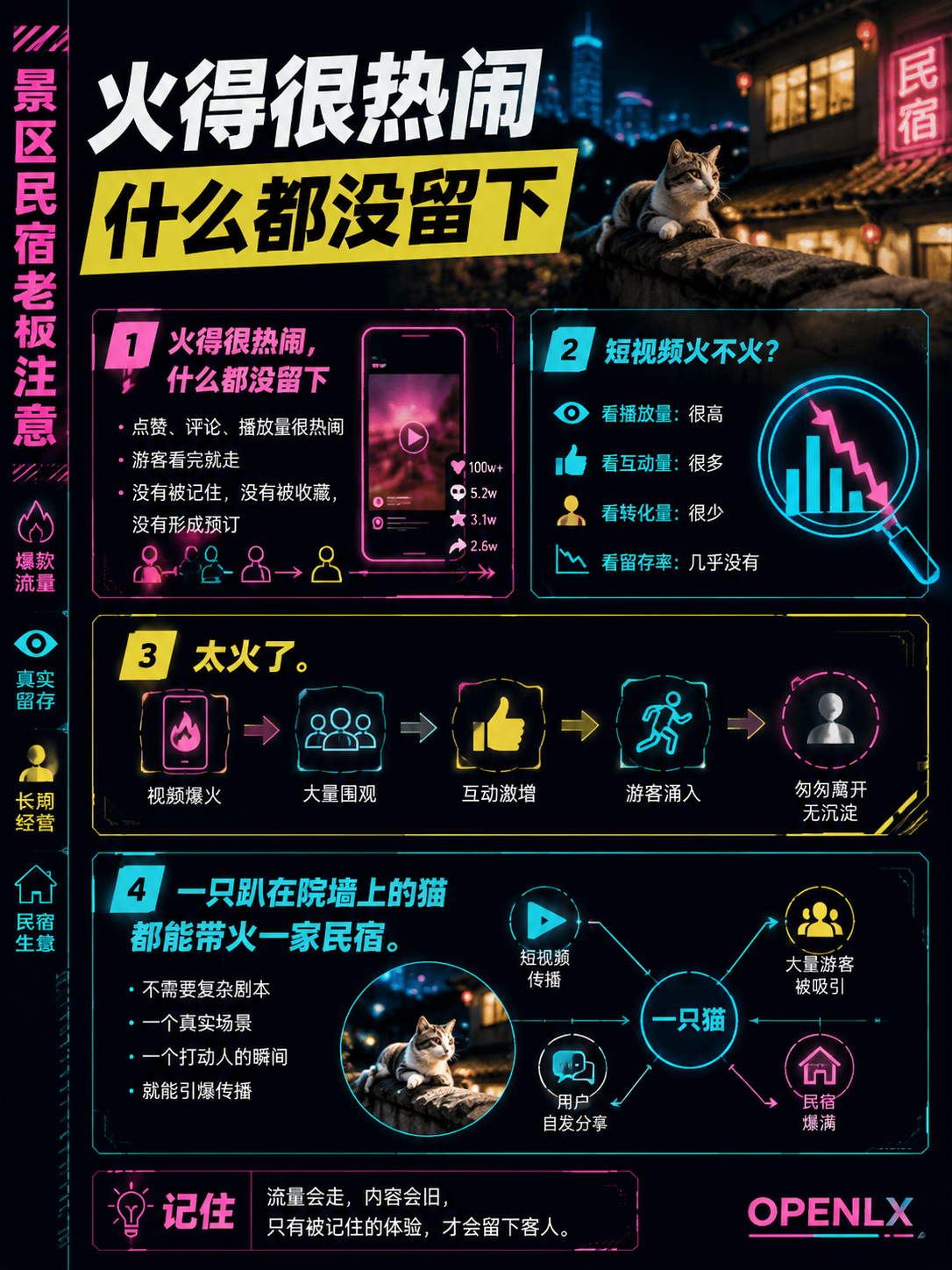 景区民宿老板注意：你那条百万播放的爆款，AI一个字都没记住：火得很热闹，什么都没留下