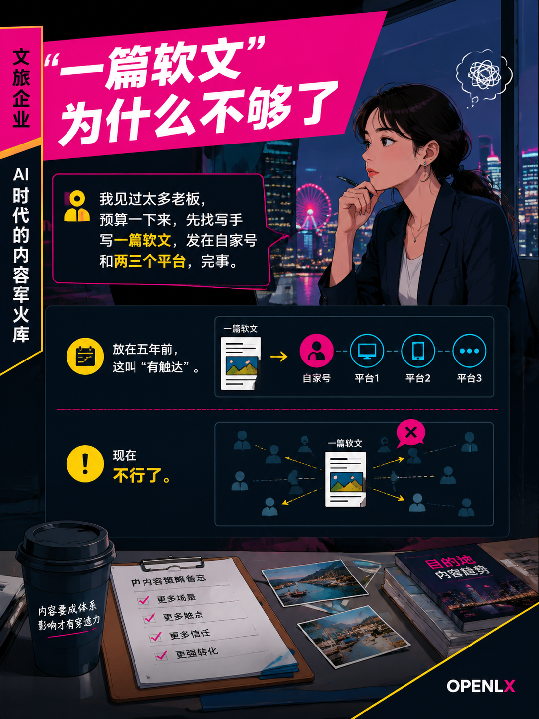 从"一篇软文"到"信源矩阵":文旅企业AI时代的内容军火库,应该怎么搭?:我们给的不是稿子,是能自己跑的库