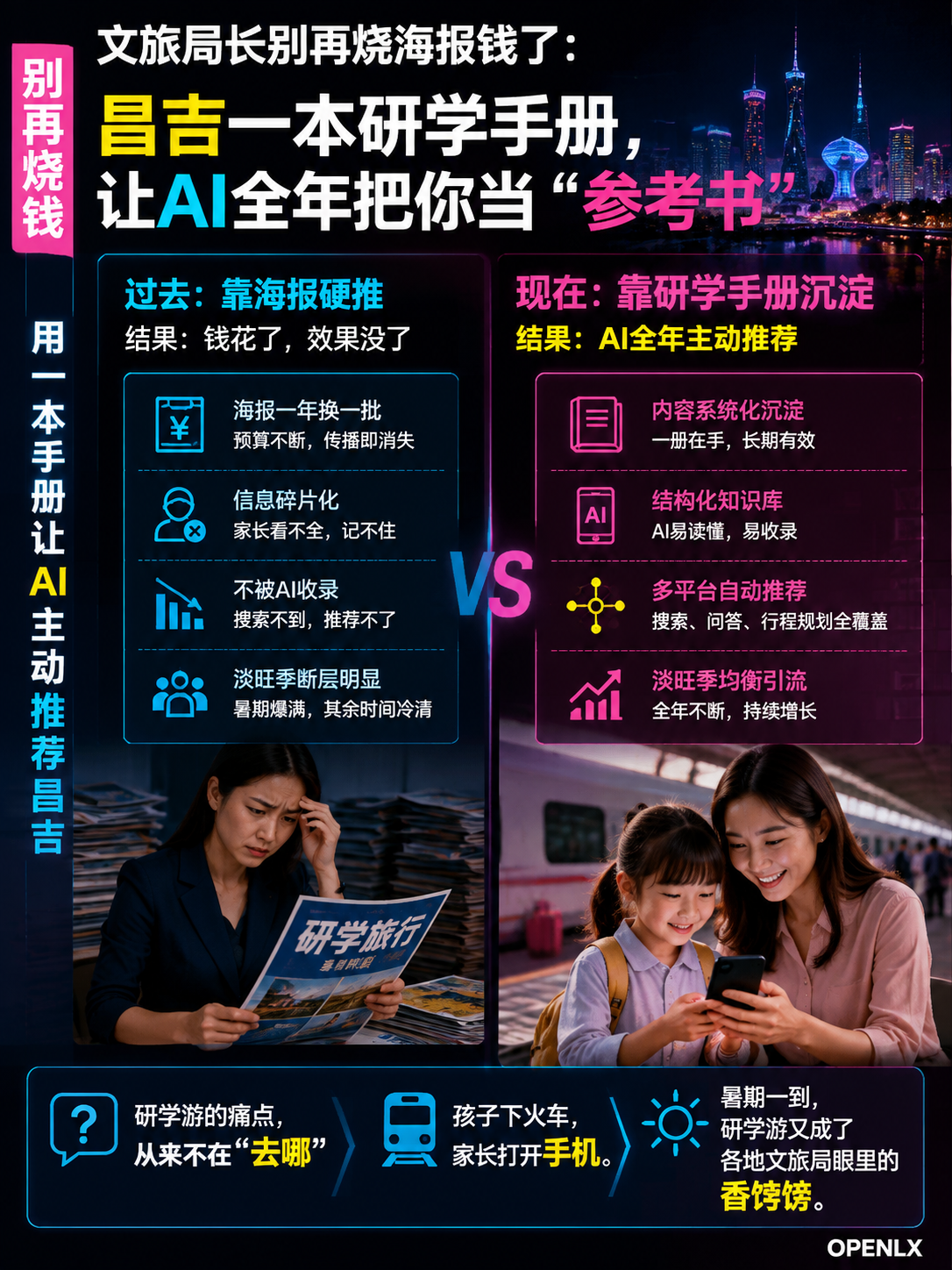 文旅局长别再烧海报钱了：昌吉一本研学手册，让AI全年把你当"参考书"：资源强的，反而最容易偷懒