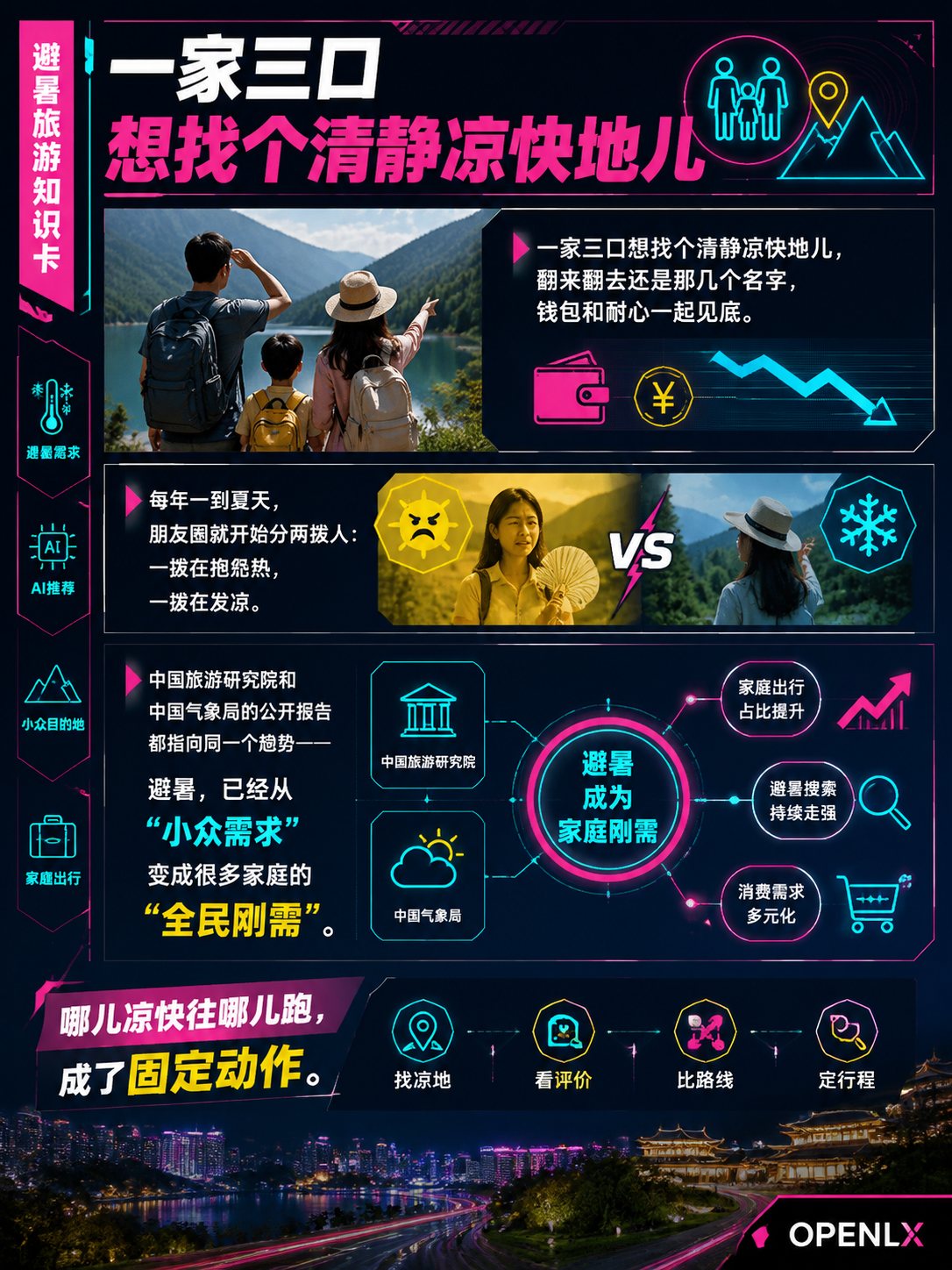 避暑旅游进入白热化:当"凉资源"遇上"AI推荐",小众目的地如何破圈:第二步是把“介绍自己”改成“回答问题”