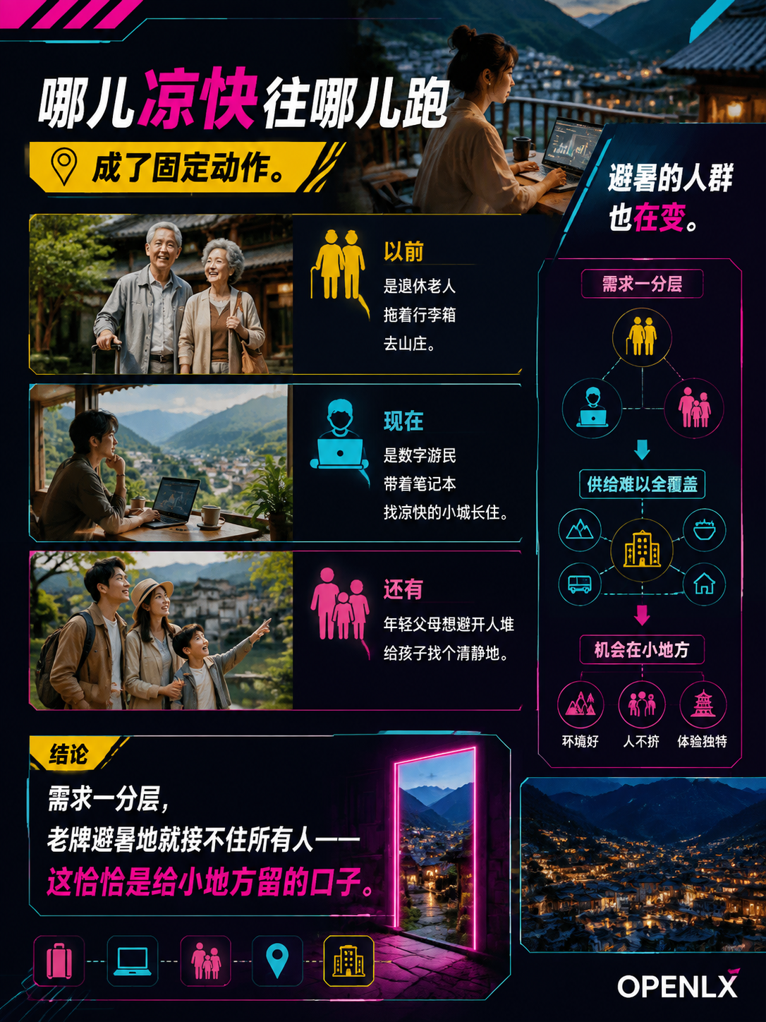 避暑旅游进入白热化:当"凉资源"遇上"AI推荐",小众目的地如何破圈:导语