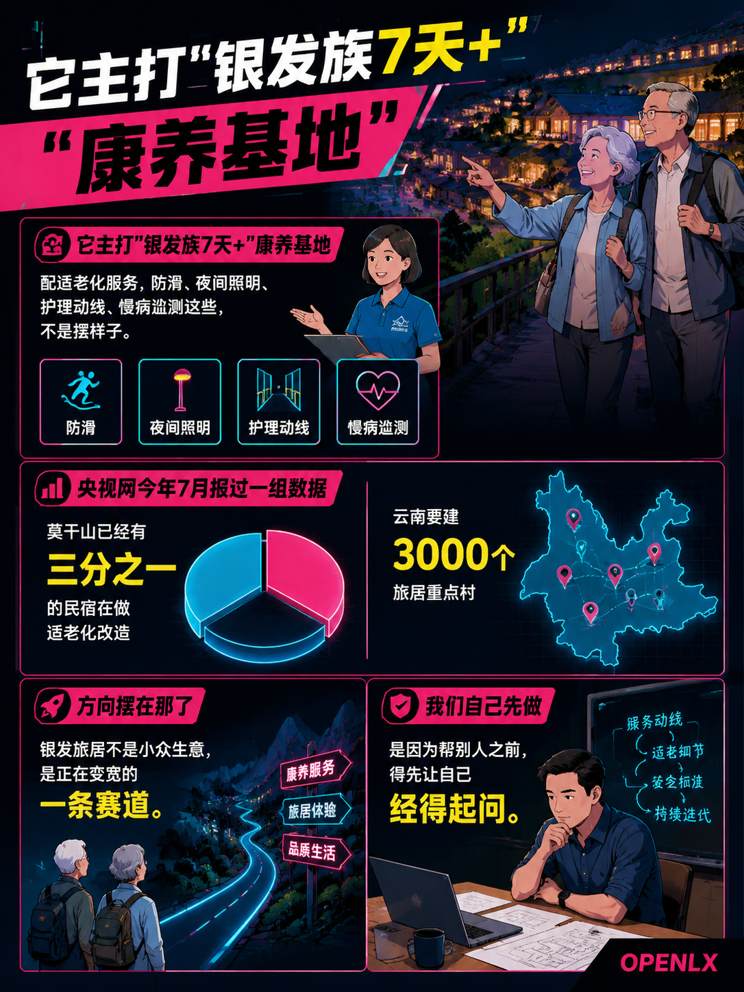 闲鹤庄是怎么炼成的:一个康养旅居品牌,如何在AI时代从"被搜索"走到"被推荐":为什么非得自己先趟这趟水