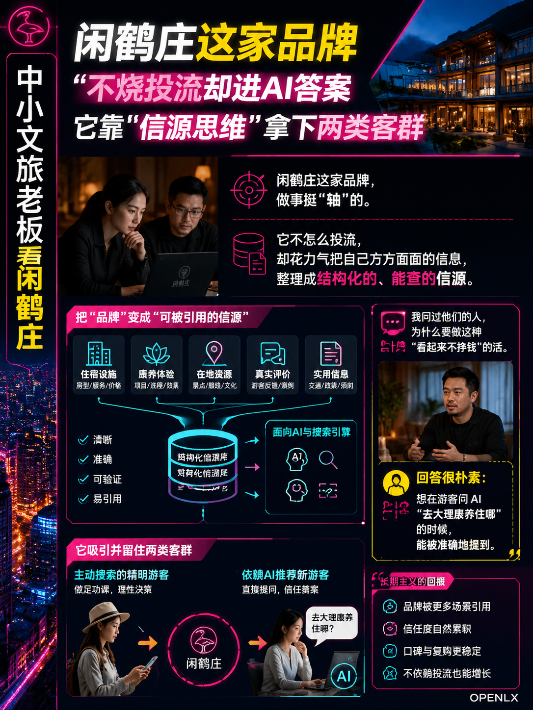 中小文旅老板看闲鹤庄：不烧投流却进AI答案，它靠"信源思维"拿下两类客群：导语