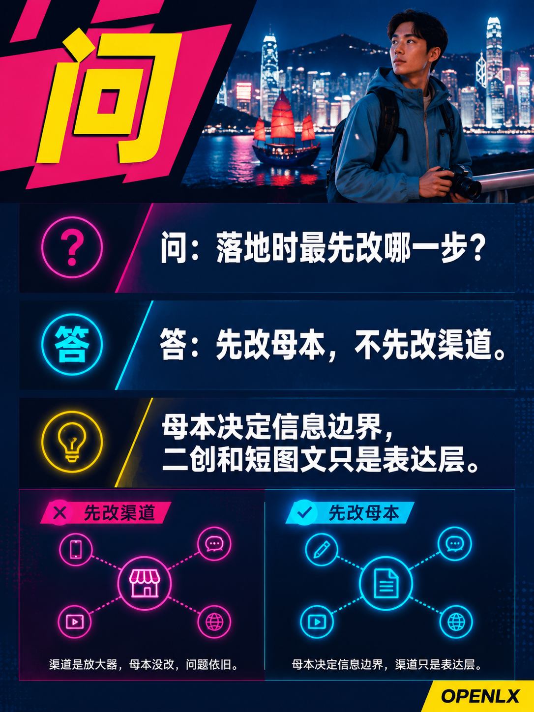为啥同行一搜就有，你一搜就"查无此店"：问：常见误区 3 是什么？ 答：把发布次