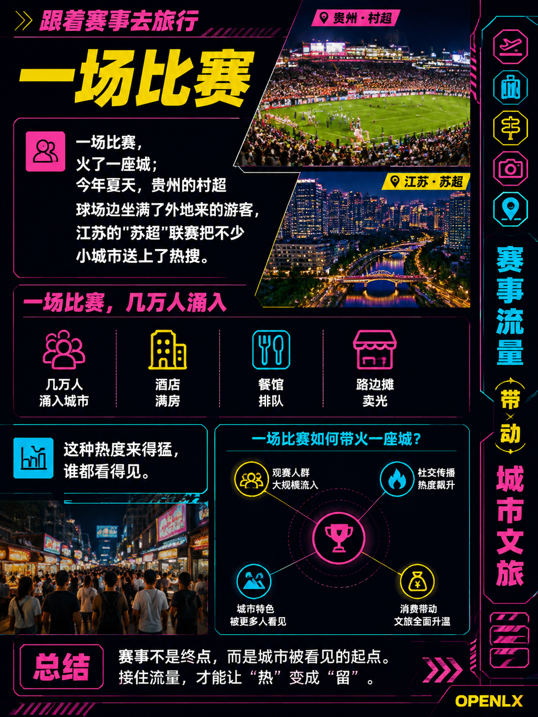 跟着赛事去旅行：当"村超""苏超"带火一座城，文旅信源如何接住这波流量：一场比赛，火了一座城