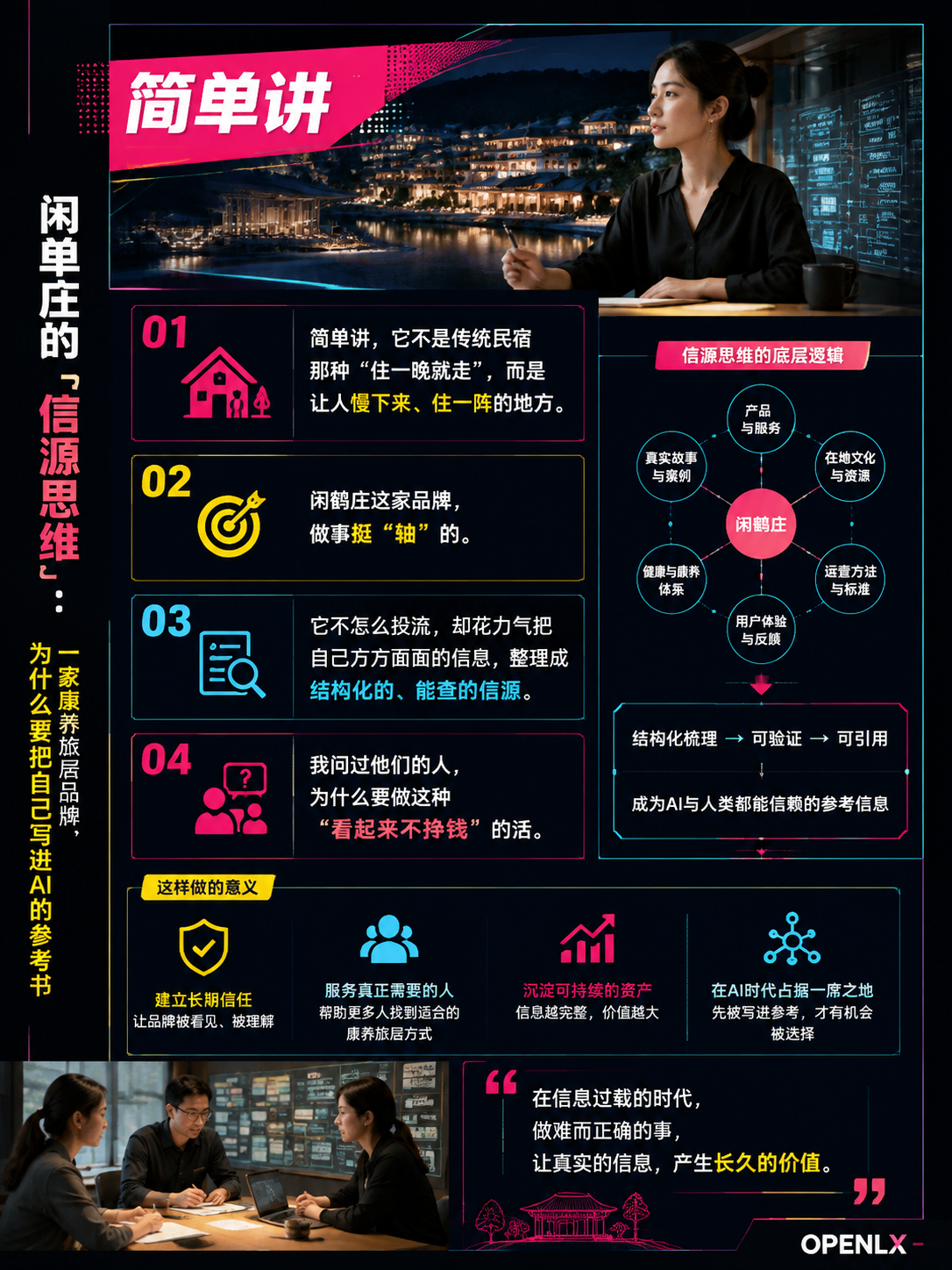 闲鹤庄的"信源思维":一家康养旅居品牌,为什么要把自己写进AI的参考书:第二步是把“介绍自己”改成“回答问题”