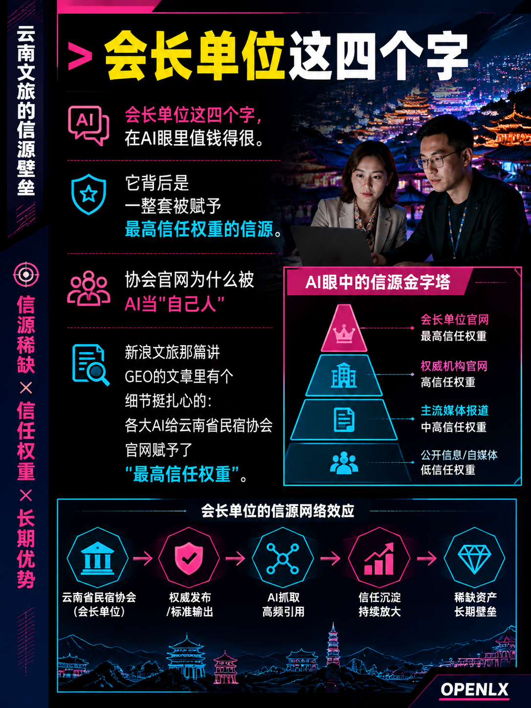 云南省民宿协会会长单位的底气:探索文旅背后的"文旅信源"为什么是稀缺资产:导语