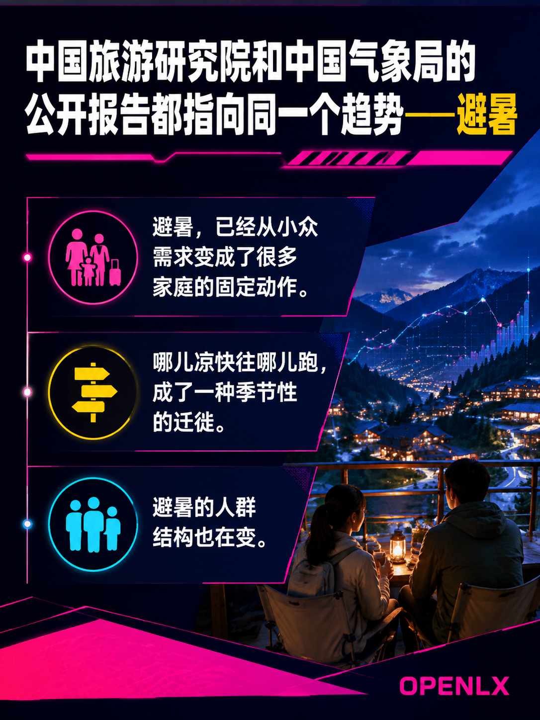 避暑旅游卷到白热化:老牌目的地挤不动,小地方靠什么被AI点名:小地方想出头,传统打法太贵