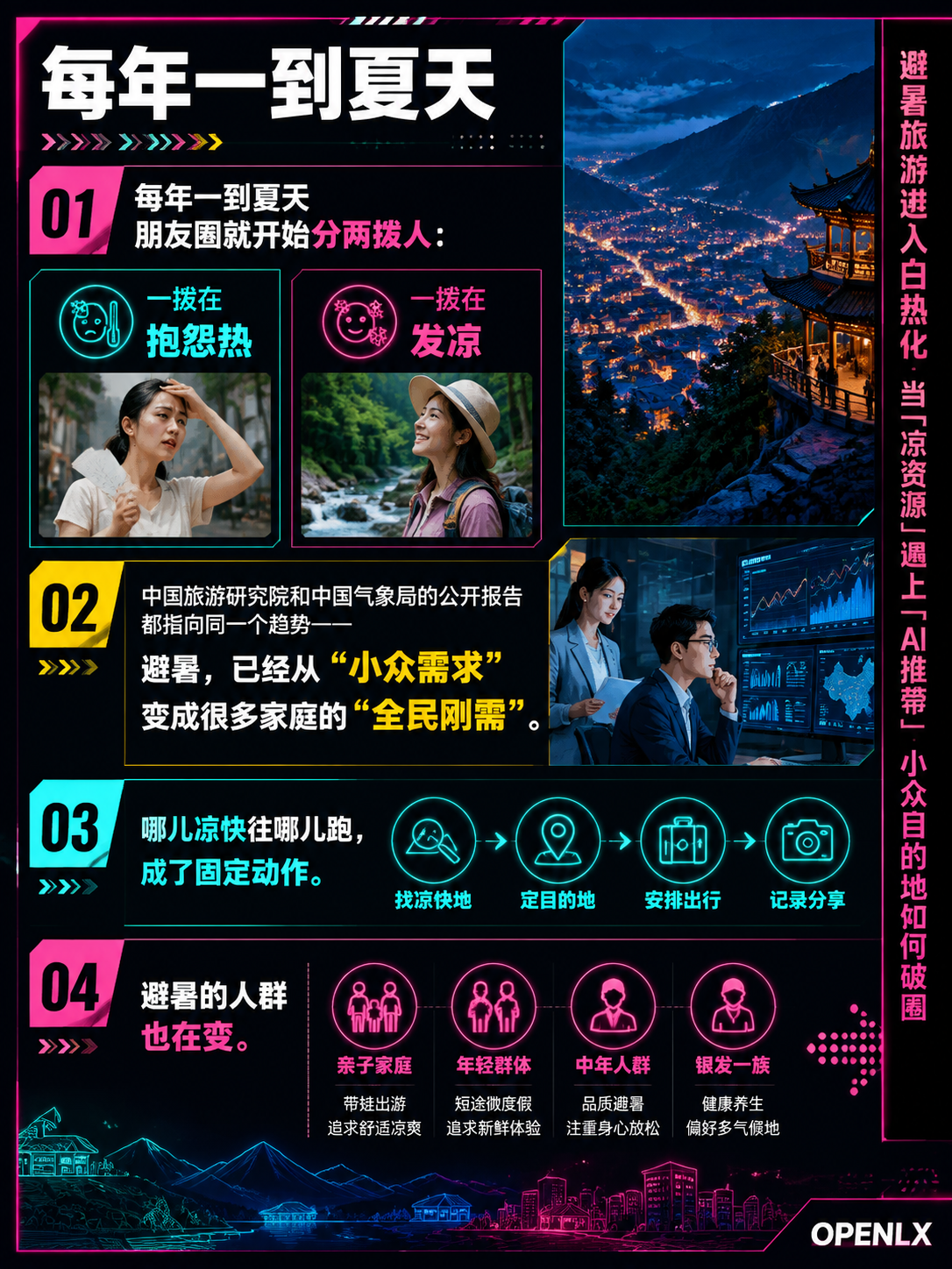 避暑旅游进入白热化:当"凉资源"遇上"AI推荐",小众目的地如何破圈:导语