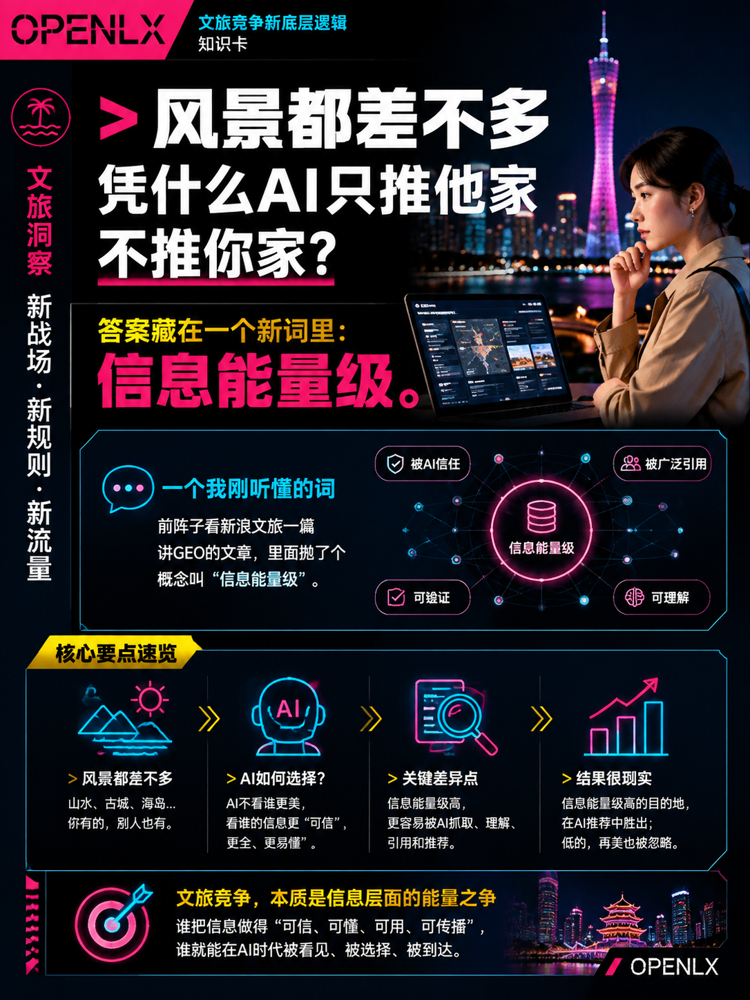 学者警告：2026年文旅竞争本质是"信息能量级"竞争——内容不被AI信任，再美的风景也无人知：导语