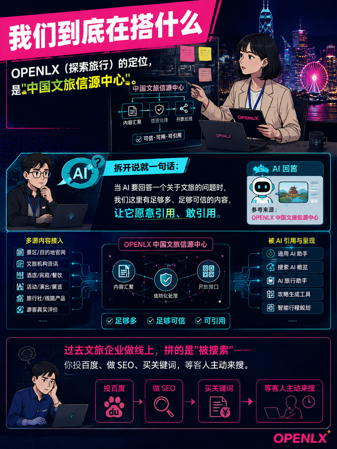 客人在订你之前，已被 AI 替他筛了一次——OPENLX 中国文旅信源中心要做的，是让 10 个站点把你喂进 AI 的答案：我们到底在搭什么