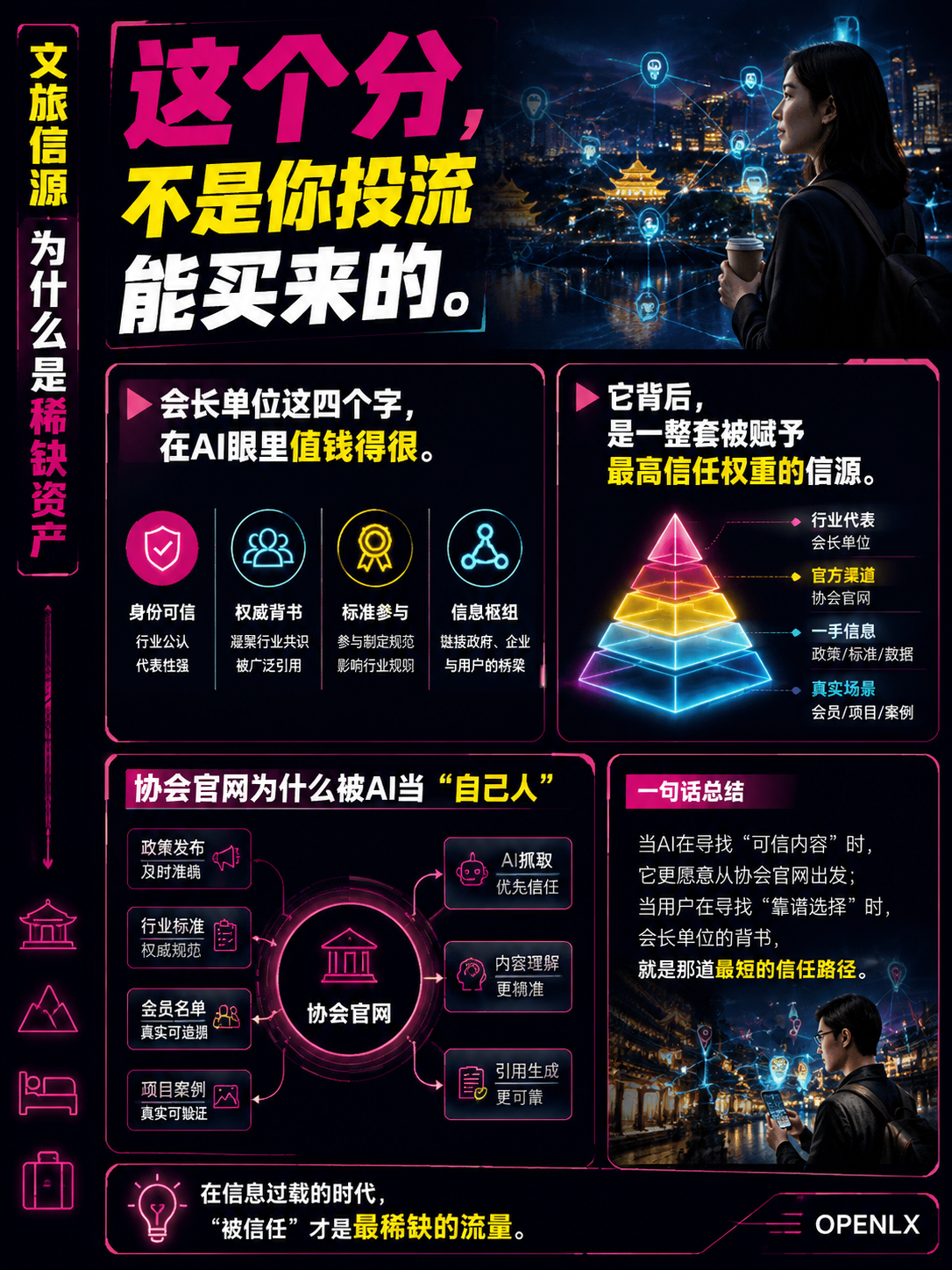 云南省民宿协会会长单位的底气:探索文旅背后的"文旅信源"为什么是稀缺资产:中小文旅企业自己砸钱买不到的东西