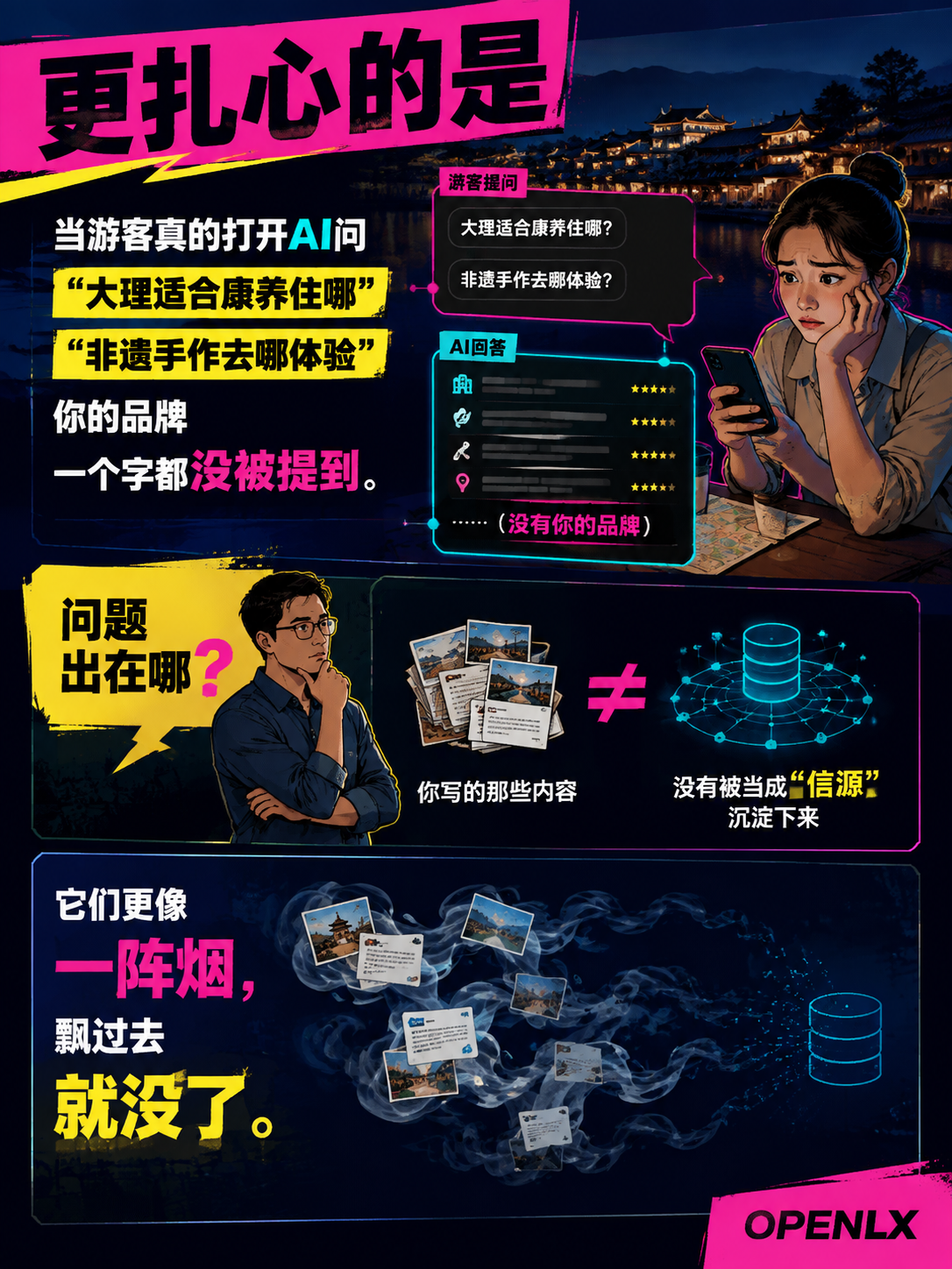 探索文旅背后的"文旅信源"为什么是稀缺资产：第二步是把“介绍自己”改成“回答问题”
