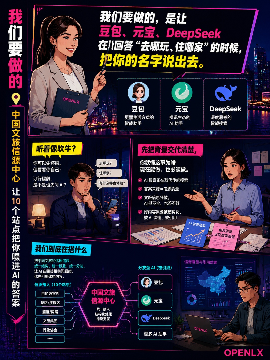 客人在订你之前，已被 AI 替他筛了一次——OPENLX 中国文旅信源中心要做的，是让 10 个站点把你喂进 AI 的答案：说句实在话