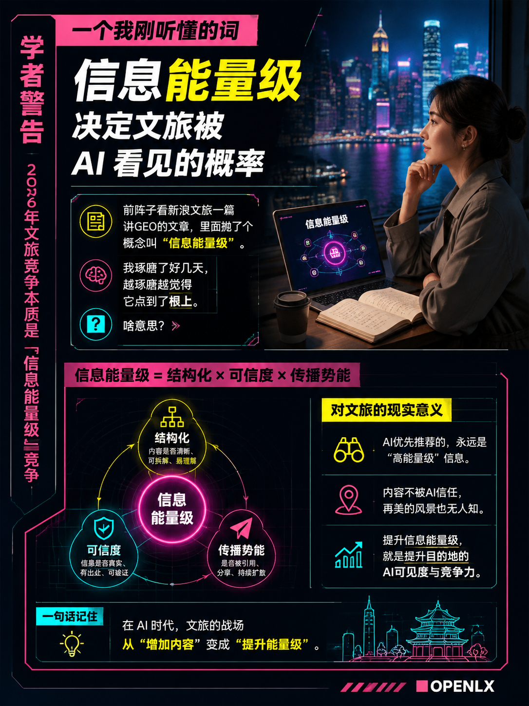 学者警告：2026年文旅竞争本质是"信息能量级"竞争——内容不被AI信任，再美的风景也无人知：一个我刚听懂的词