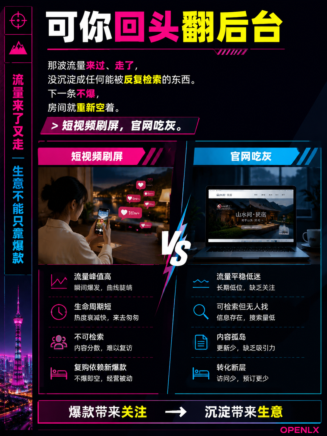 景区民宿老板注意：你那条百万播放的爆款，AI一个字都没记住：官网倒是稳，就是没人看