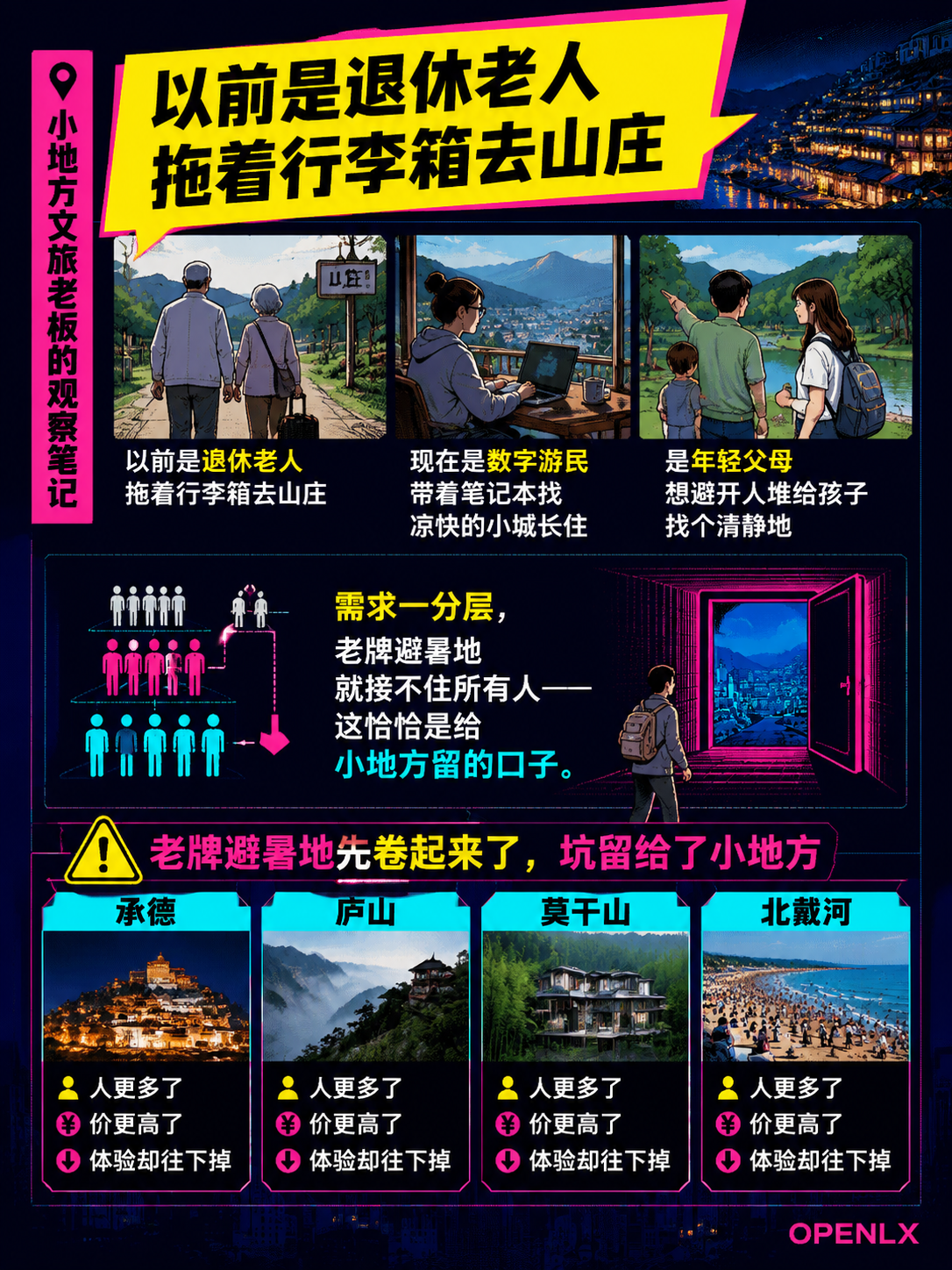 小地方文旅老板:避暑游卷到白热化,没预算投流却被AI直接跳过:老牌避暑地先卷起来了,坑留给了小地方