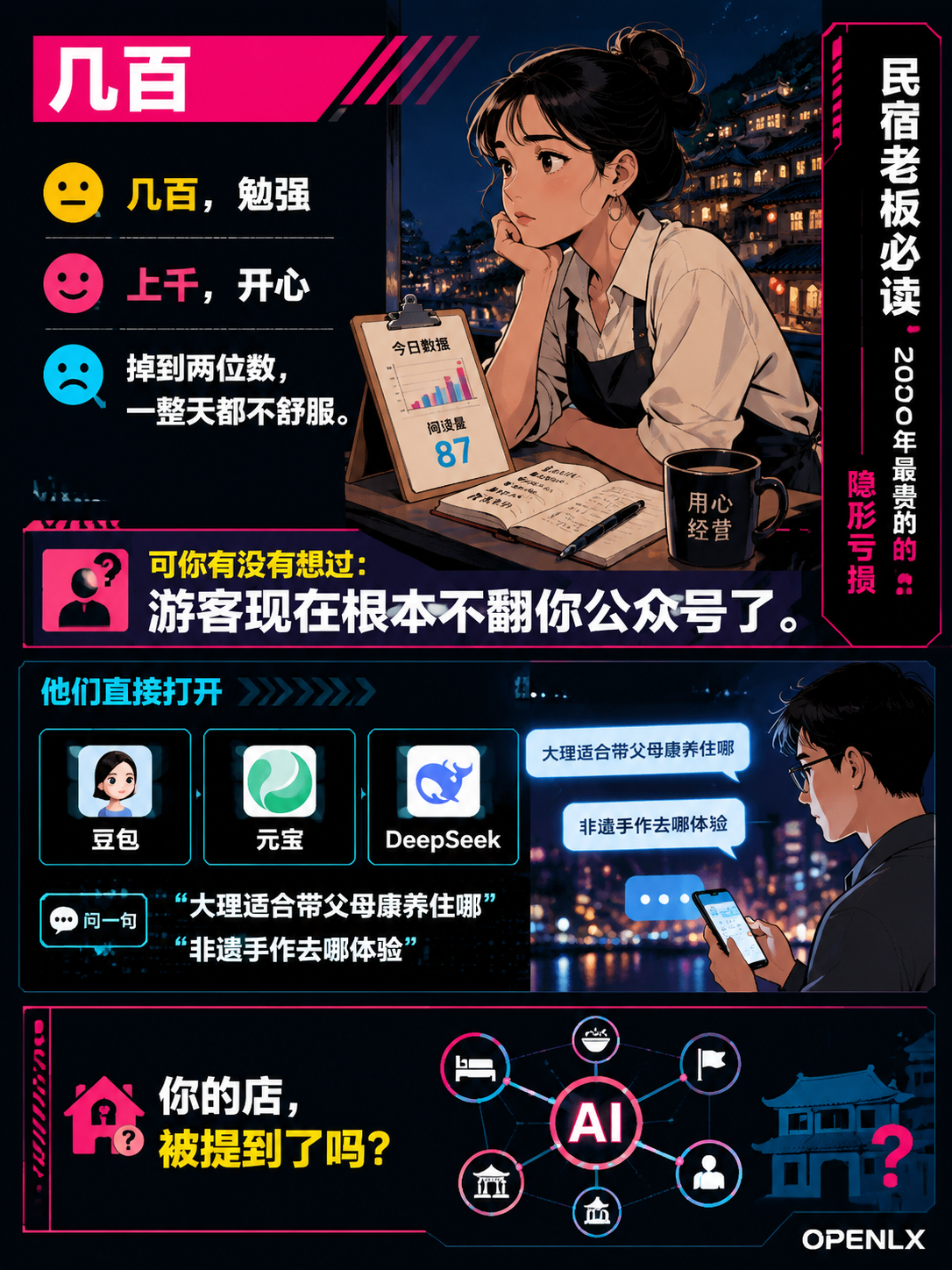 民宿老板别再死磕阅读量了:你的店在AI里"搜不到",才是2026年最贵的隐形亏损:别只看阅读量,去看"被不被引用"