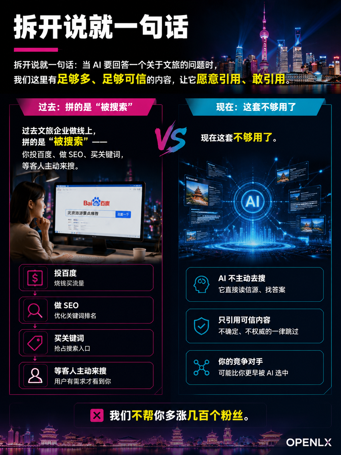 客人在订你之前，已被 AI 替他筛了一次——OPENLX 中国文旅信源中心要做的，是让 10 个站点把你喂进 AI 的答案：打法：双信源 + 信源矩阵