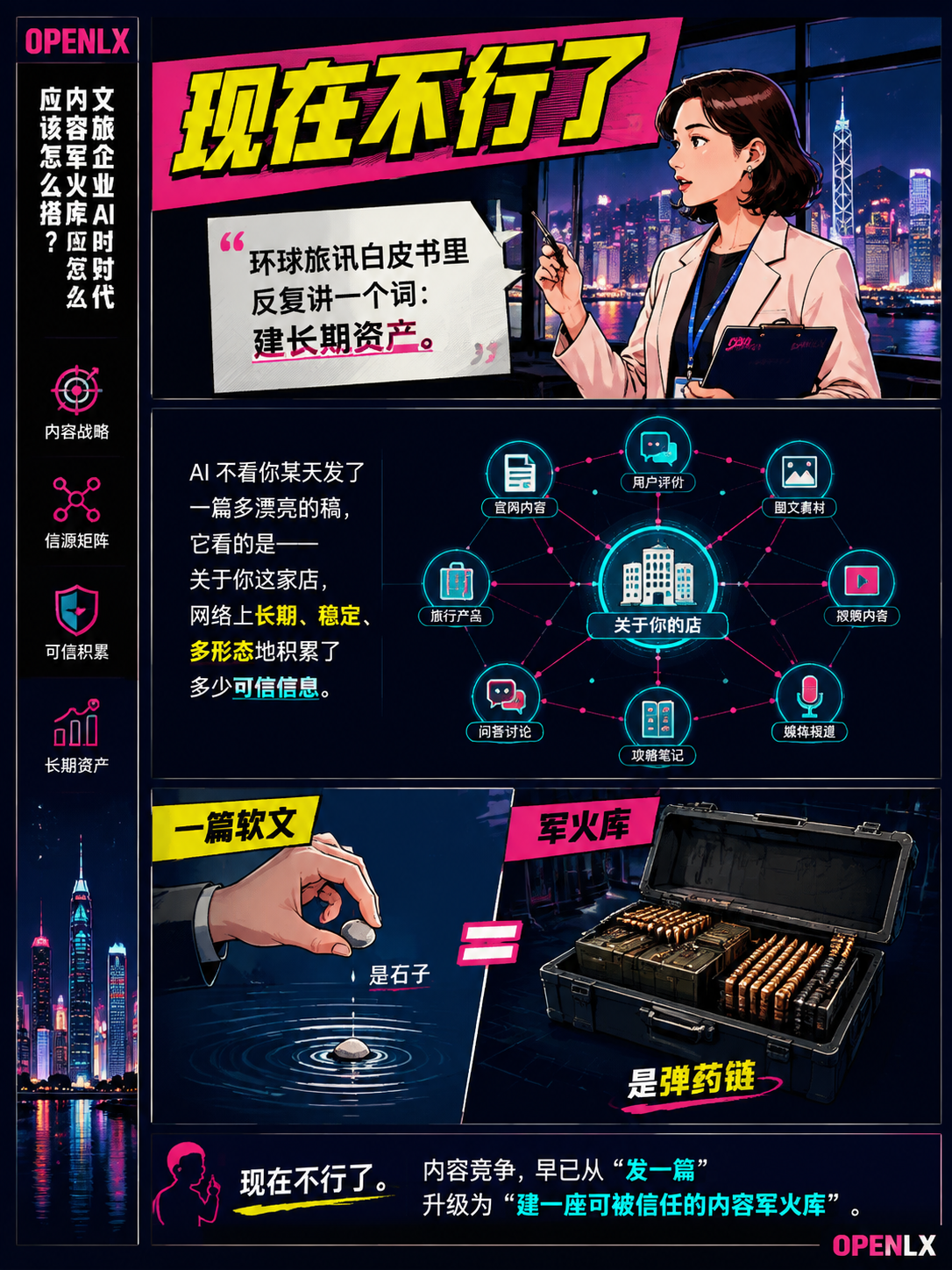 从"一篇软文"到"信源矩阵":文旅企业AI时代的内容军火库,应该怎么搭?:第二格:把内容"结构化"