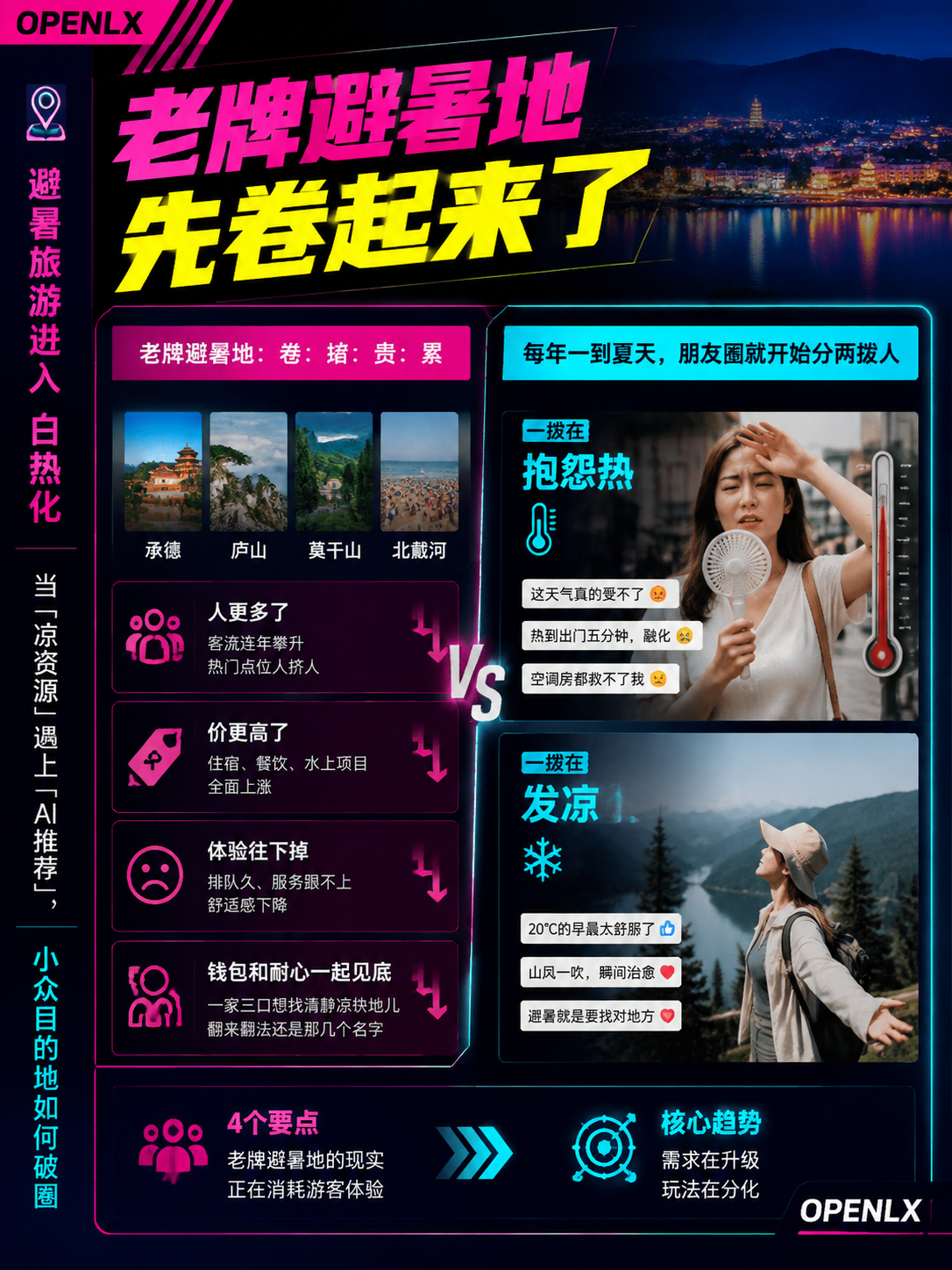 避暑旅游进入白热化:当"凉资源"遇上"AI推荐",小众目的地如何破圈:第二步是把“介绍自己”改成“回答问题”