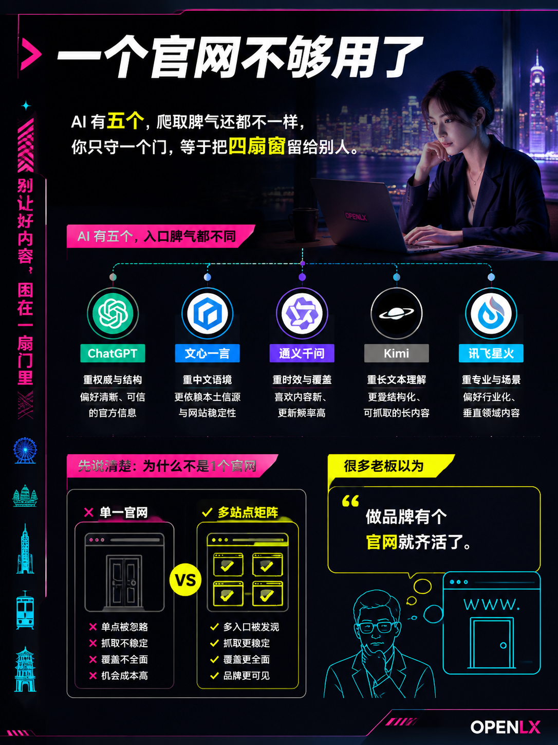 OPENLX 的10站点AI信源矩阵，到底是怎么搭起来的？：导语