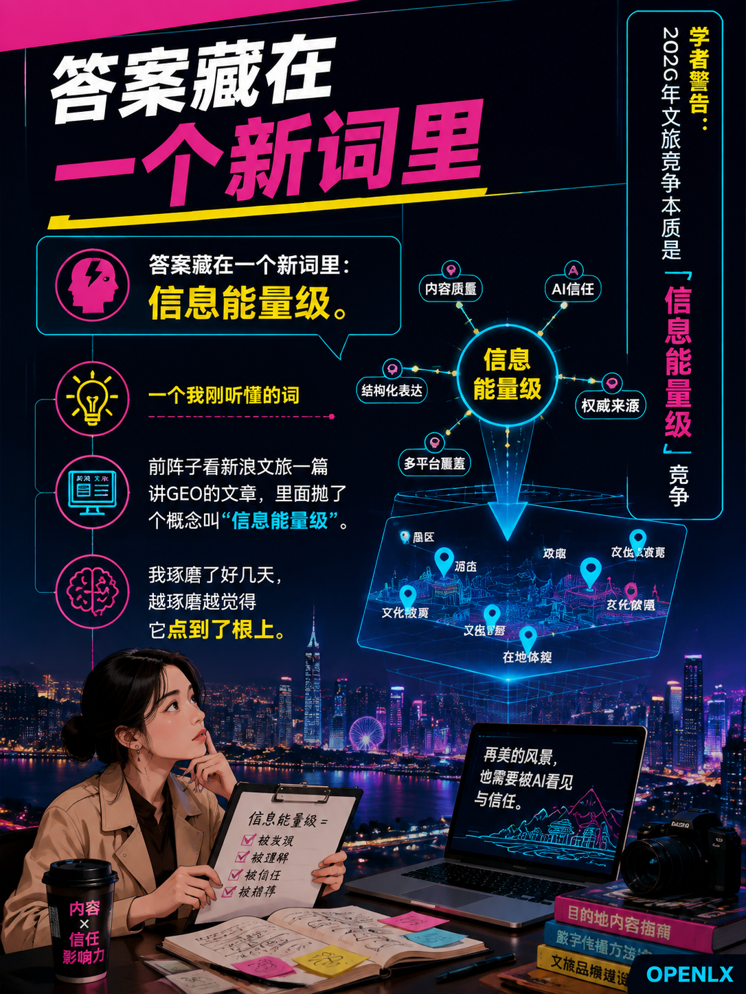 学者警告：2026年文旅竞争本质是"信息能量级"竞争——内容不被AI信任，再美的风景也无人知：留个话吧