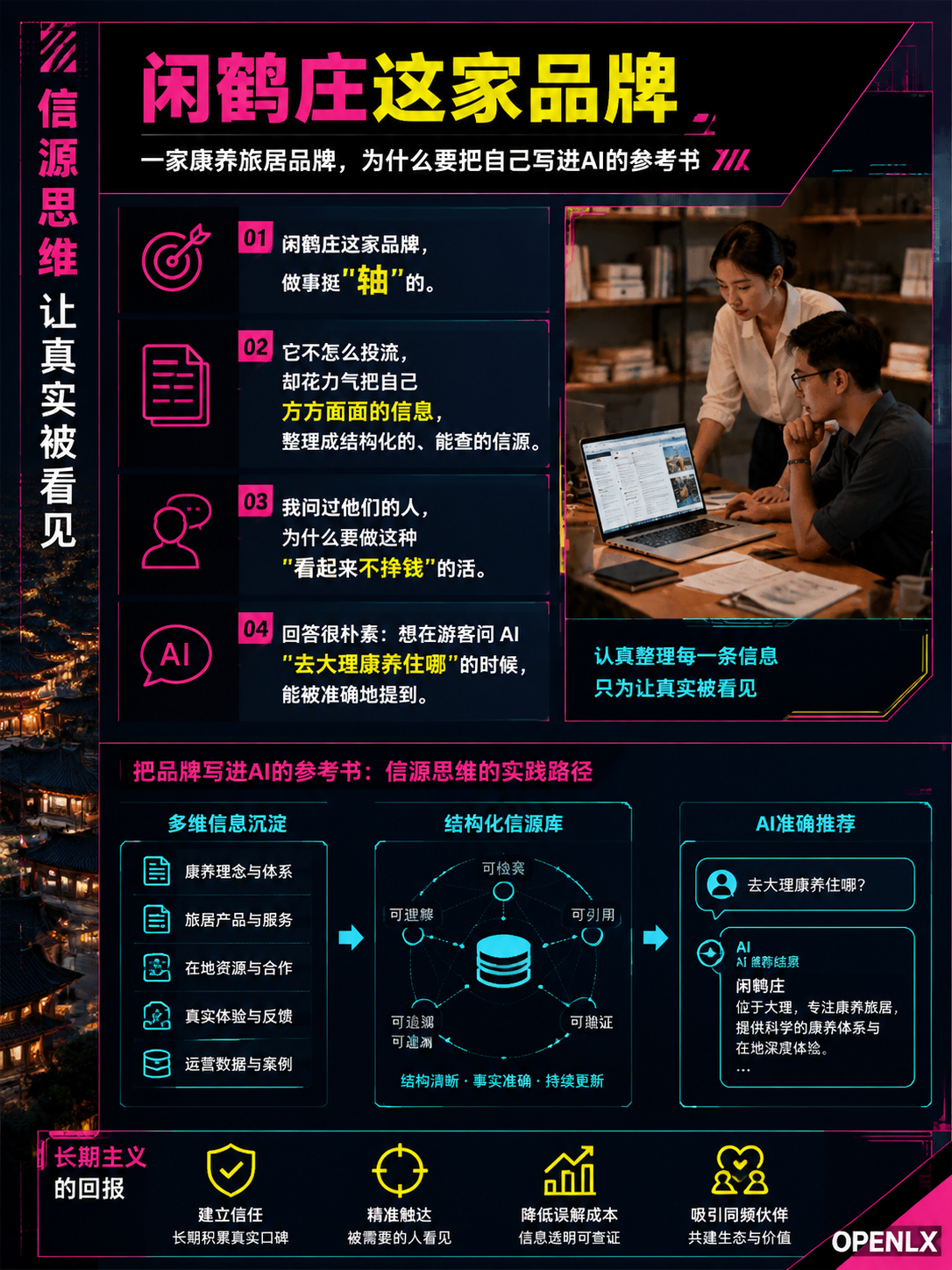 闲鹤庄的"信源思维":一家康养旅居品牌,为什么要把自己写进AI的参考书:导语