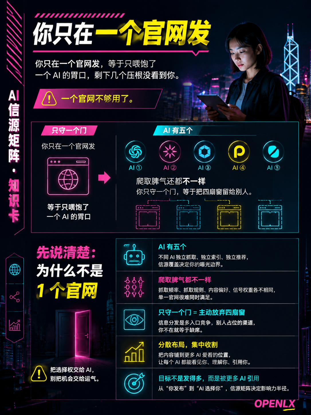 OPENLX 的10站点AI信源矩阵，到底是怎么搭起来的？："每个 AI 都搜得到你"是怎么发生的