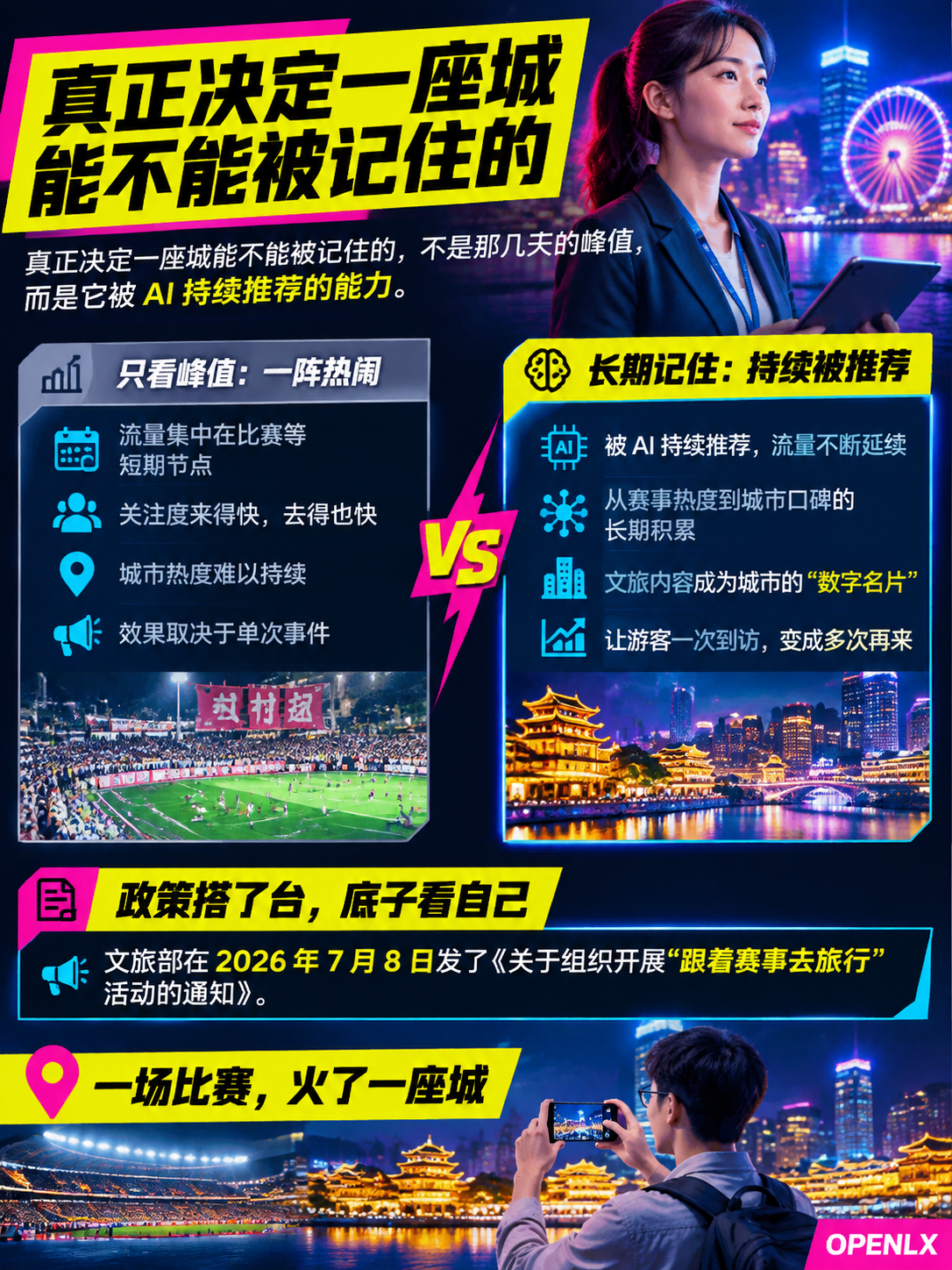 跟着赛事去旅行：当"村超""苏超"带火一座城，文旅信源如何接住这波流量：OPENLX 在做的，是把流量变成资产