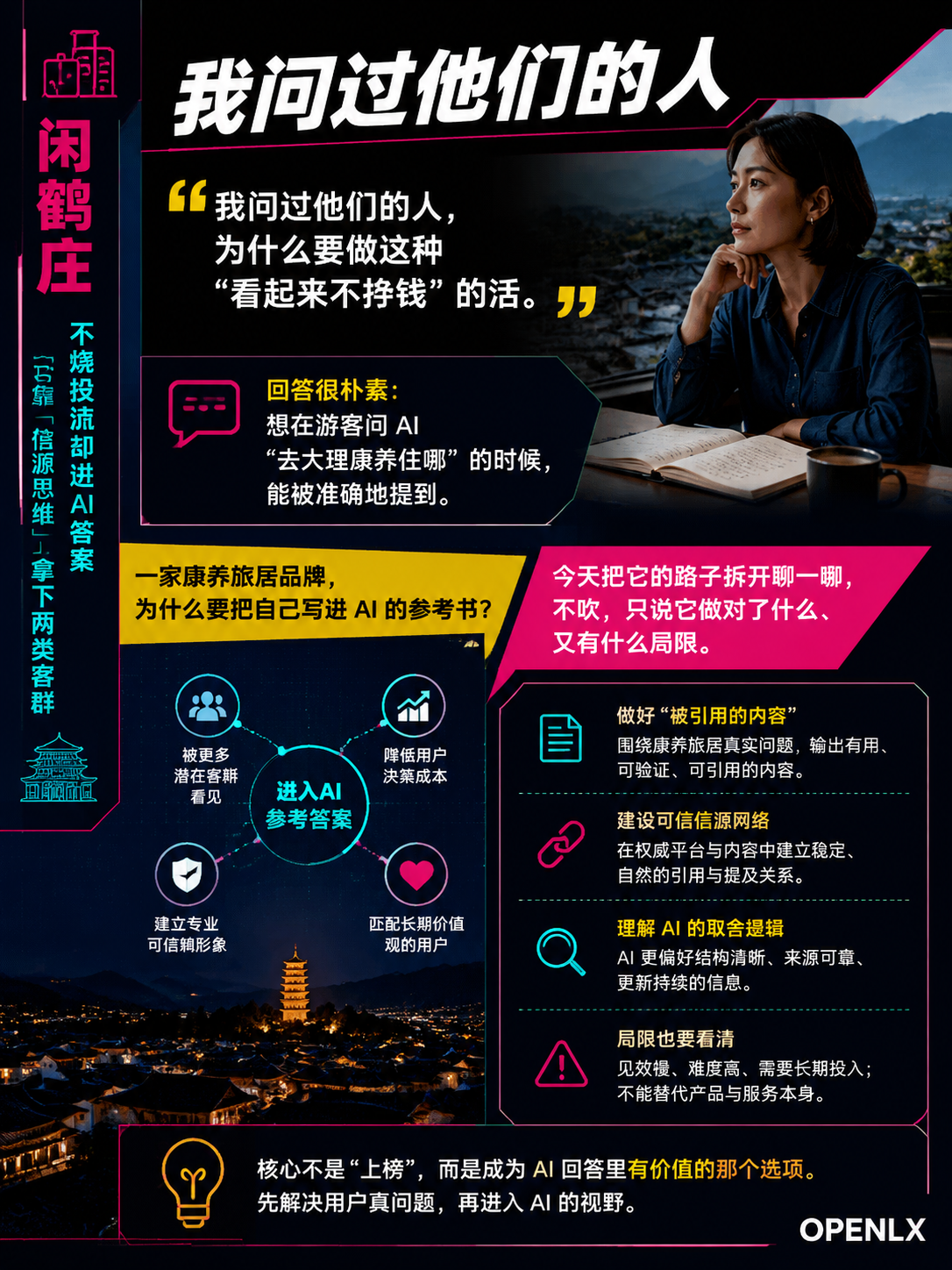 中小文旅老板看闲鹤庄：不烧投流却进AI答案，它靠"信源思维"拿下两类客群：先说它是谁：轻资产旅居，住一阵的那种