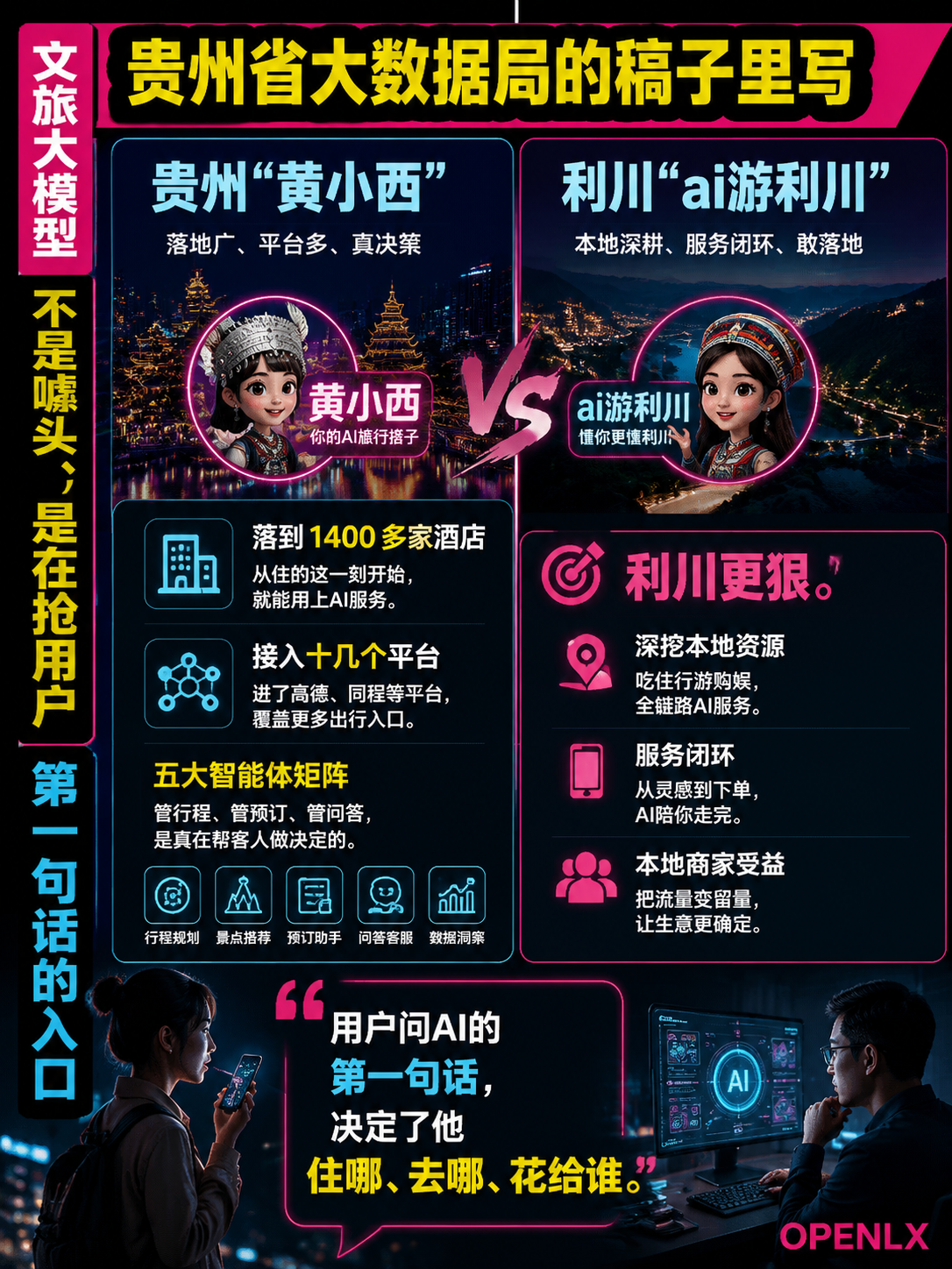 贵州"黄小西"、利川"ai游利川"火了：文旅大模型不是噱头，是在抢用户"第一句话"的入口：智能体拼的不是技术，是"喂了啥"