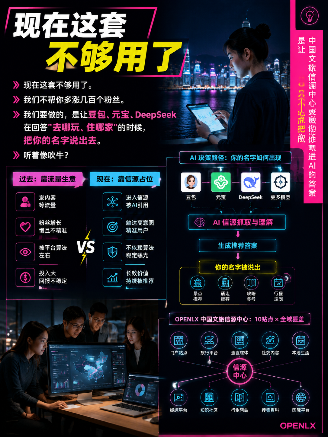客人在订你之前，已被 AI 替他筛了一次——OPENLX 中国文旅信源中心要做的，是让 10 个站点把你喂进 AI 的答案：162 项标准，是矩阵的底座
