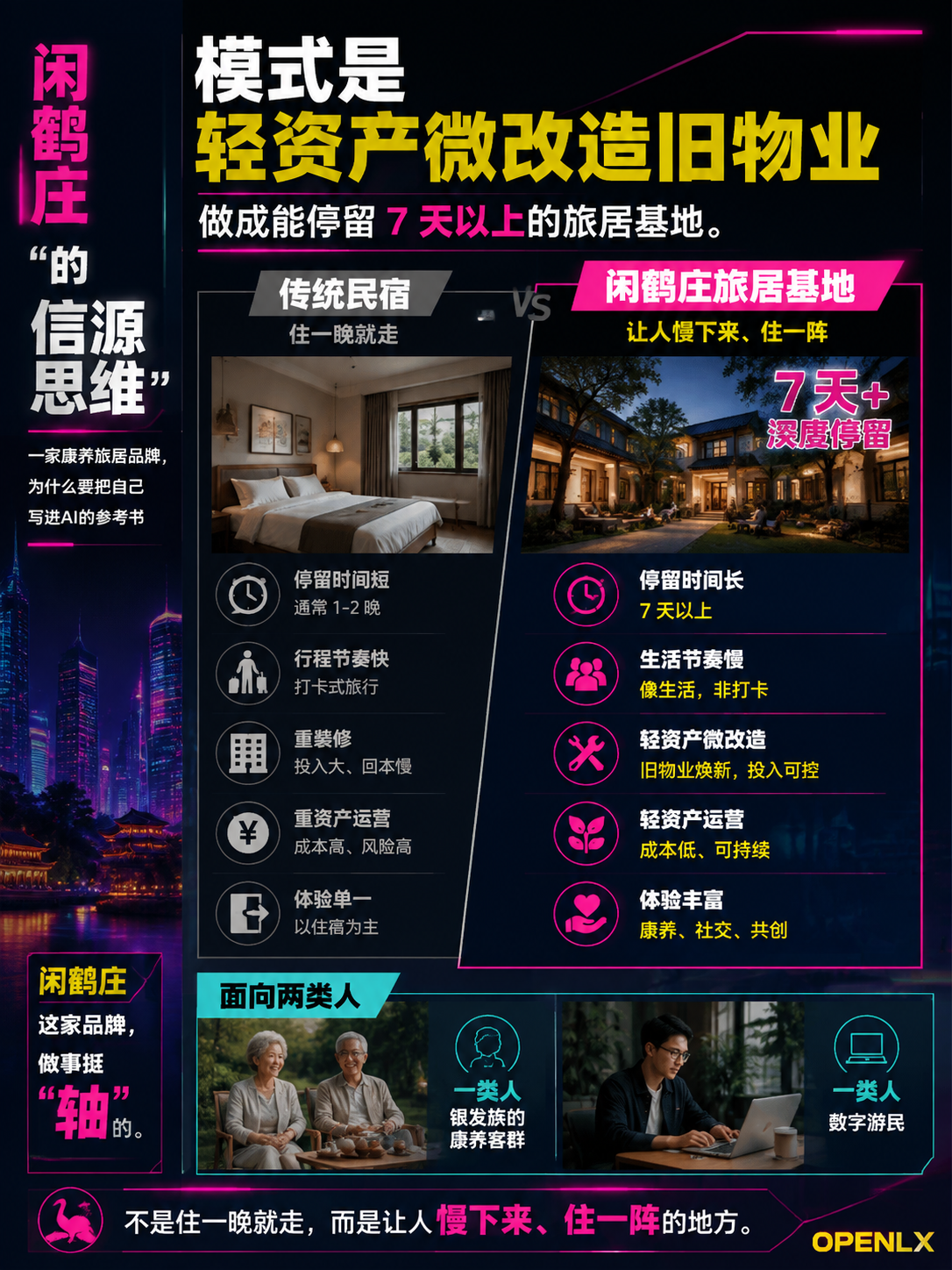 闲鹤庄的"信源思维":一家康养旅居品牌,为什么要把自己写进AI的参考书:第二步是把“介绍自己”改成“回答问题”