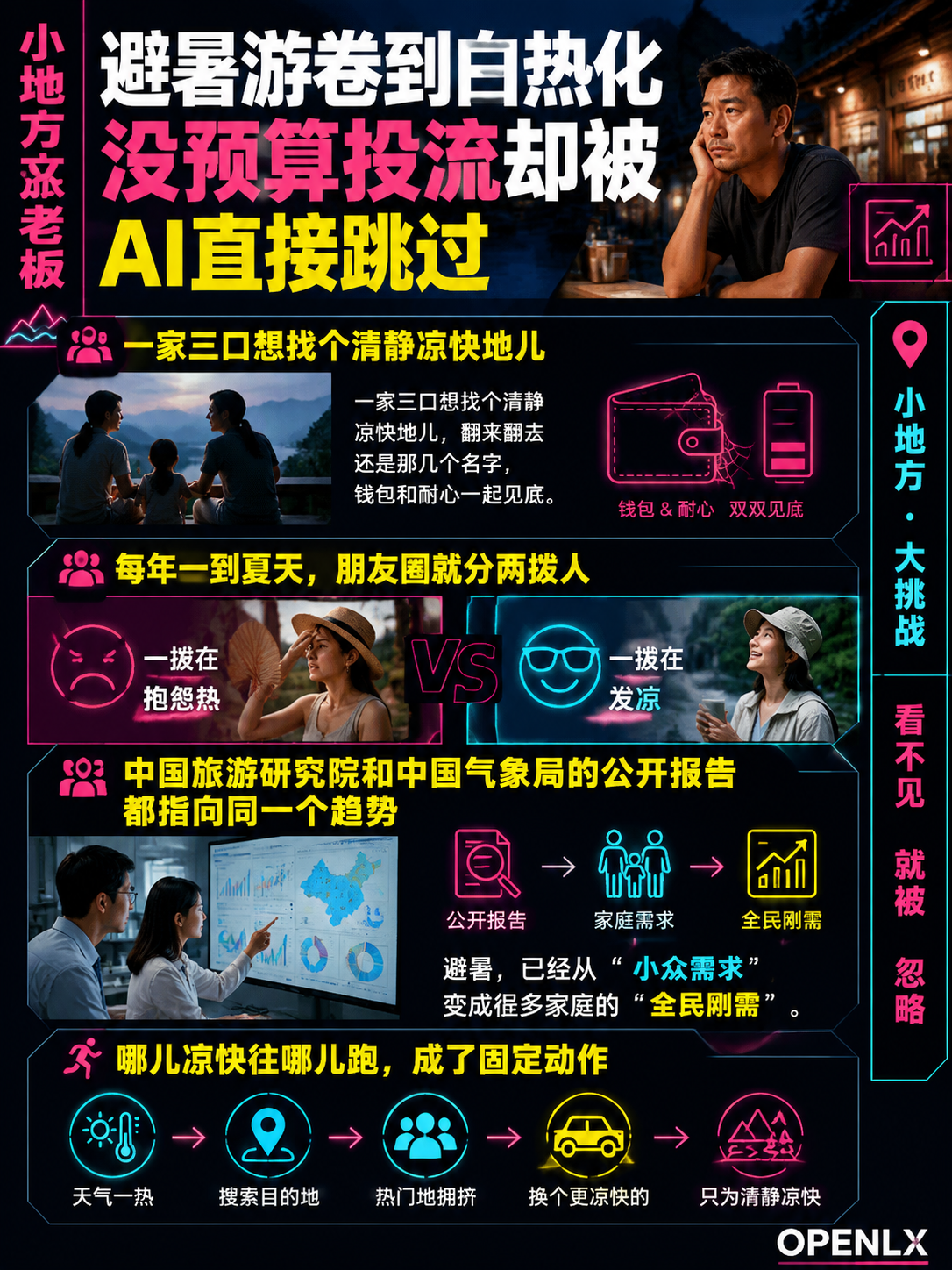 小地方文旅老板:避暑游卷到白热化,没预算投流却被AI直接跳过:162项标准里,小地方最该盯这条