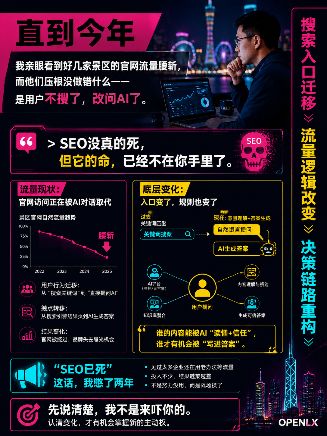 SEO已死?GEO当立!未来3年,文旅企业的生死线是被豆包、元宝"写进答案":咱们能搭的,是"信源"而不是"发帖"