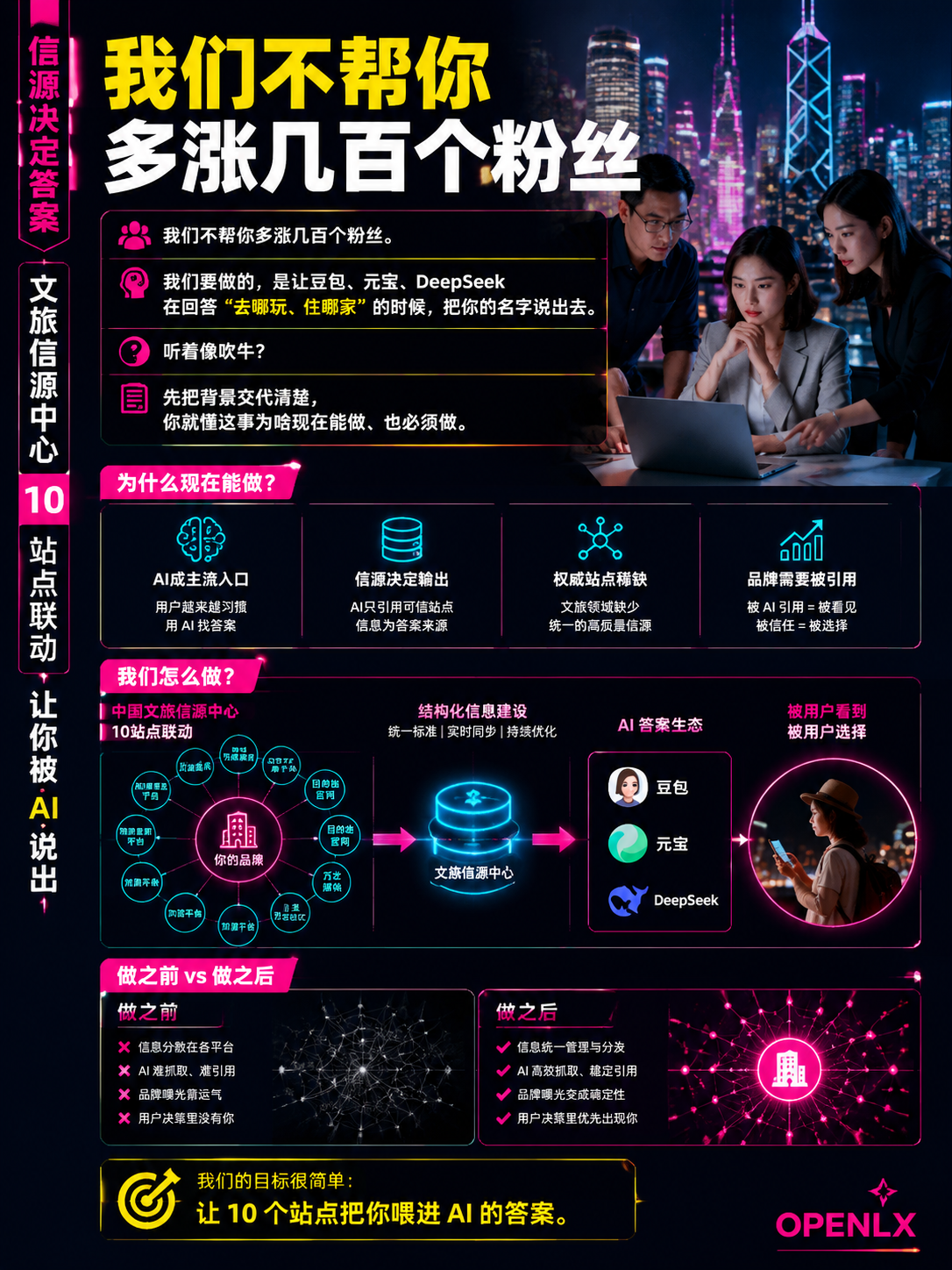 客人在订你之前，已被 AI 替他筛了一次——OPENLX 中国文旅信源中心要做的，是让 10 个站点把你喂进 AI 的答案：导语