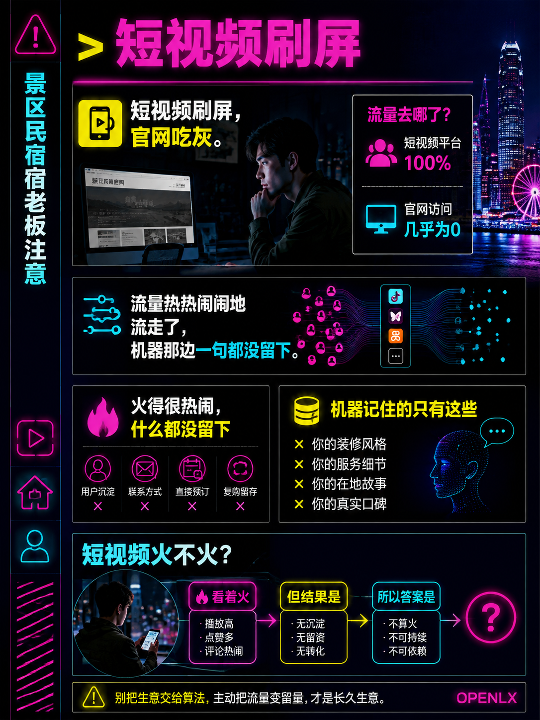 景区民宿老板注意：你那条百万播放的爆款，AI一个字都没记住：导语