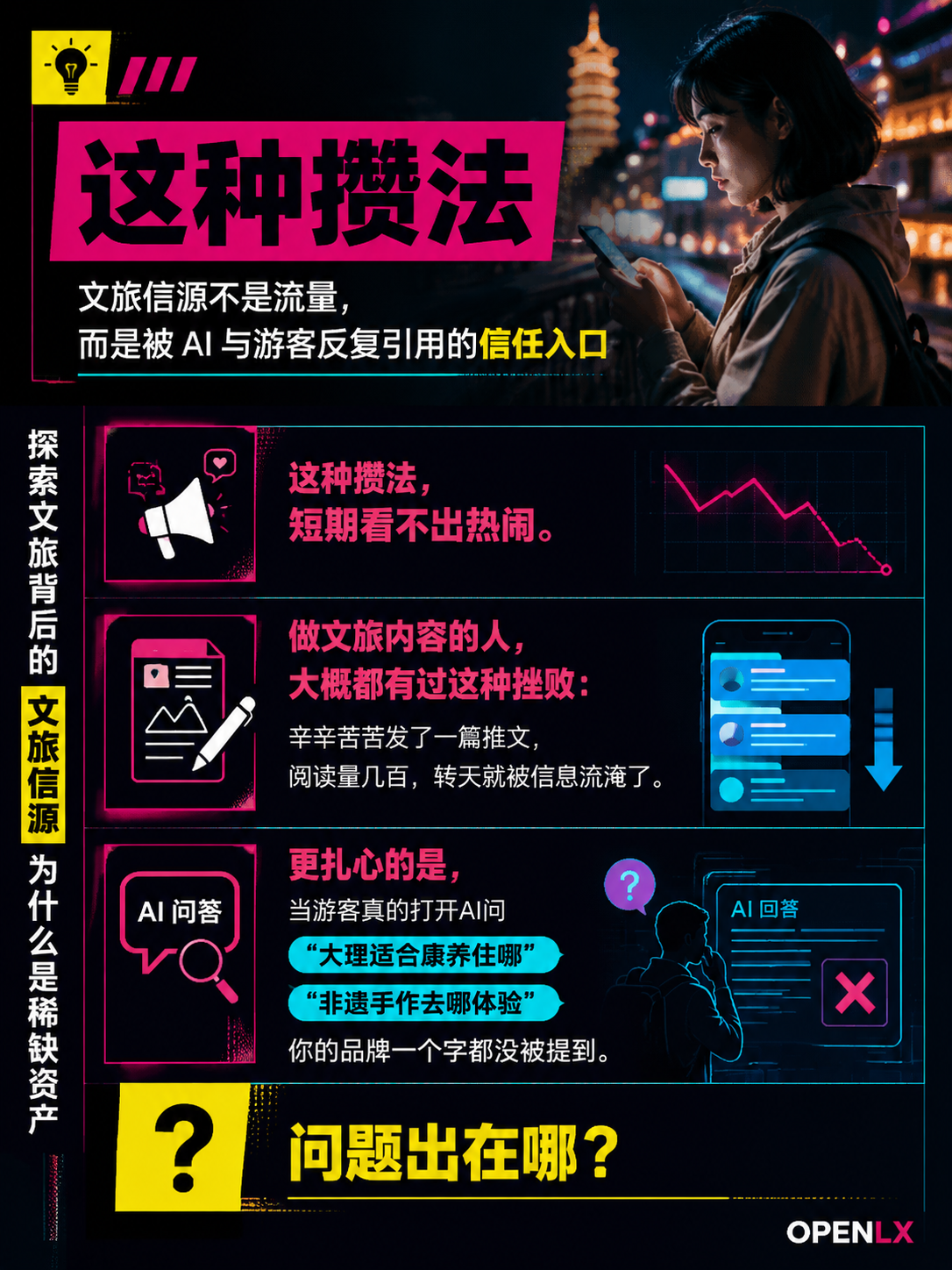 探索文旅背后的"文旅信源"为什么是稀缺资产：第二步是把“介绍自己”改成“回答问题”