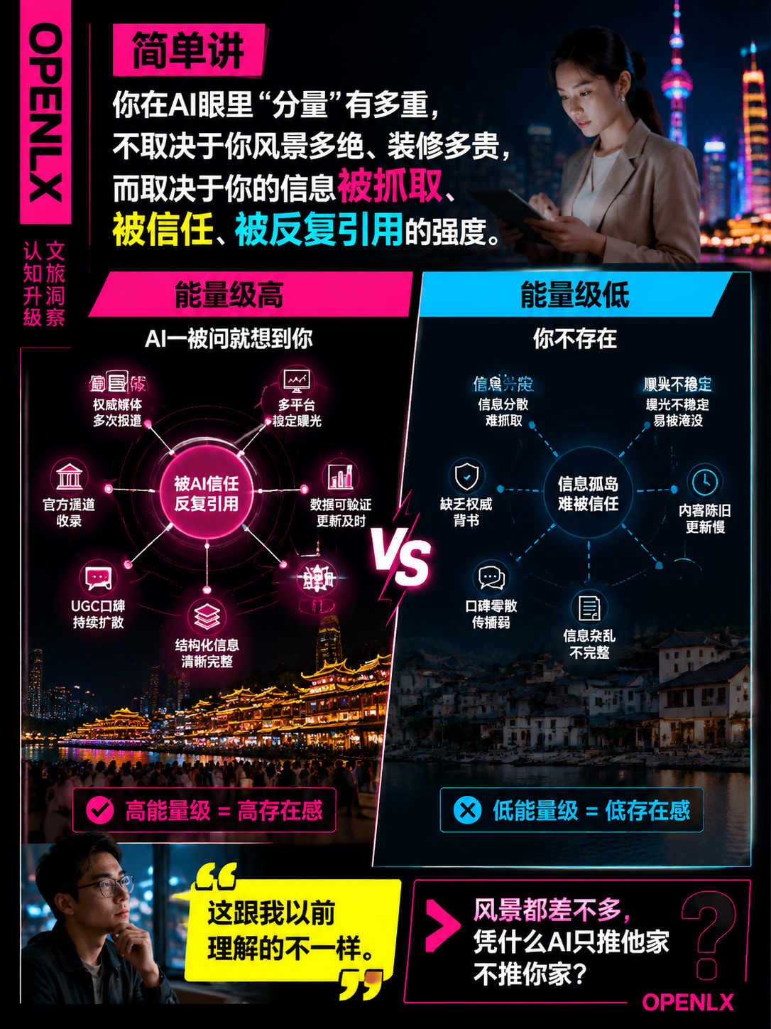 学者警告：2026年文旅竞争本质是"信息能量级"竞争——内容不被AI信任，再美的风景也无人知：能量级怎么攒，个人真攒不动