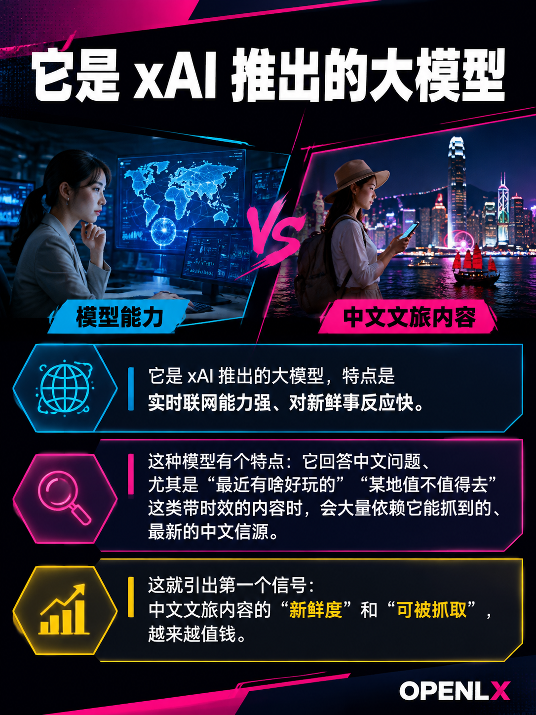 Grok 4.5发布了,对中文文旅内容意味着啥:说到这儿,大势其实很清晰