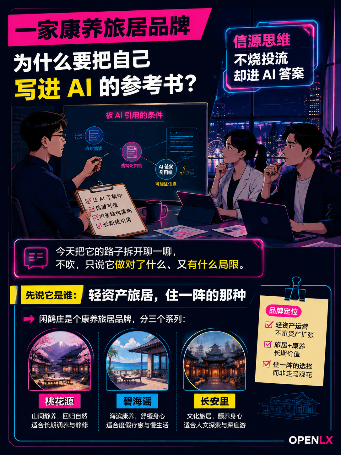 中小文旅老板看闲鹤庄：不烧投流却进AI答案，它靠"信源思维"拿下两类客群：先说它是谁：轻资产旅居，住一阵的那种